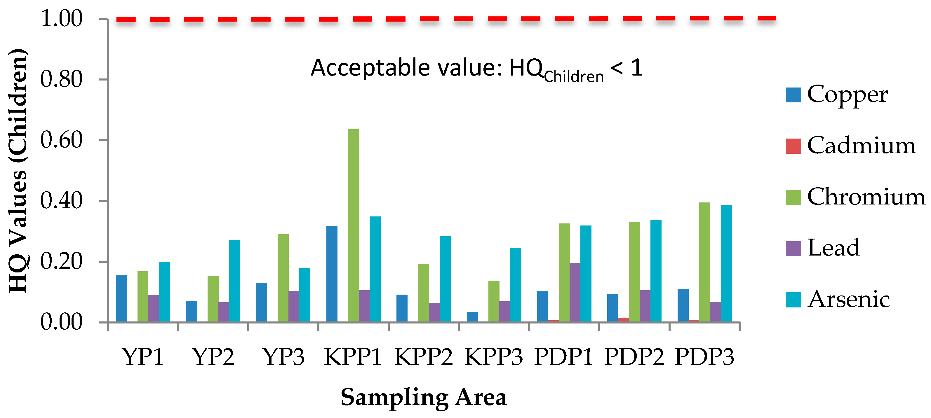 Plants 10 00003 g007