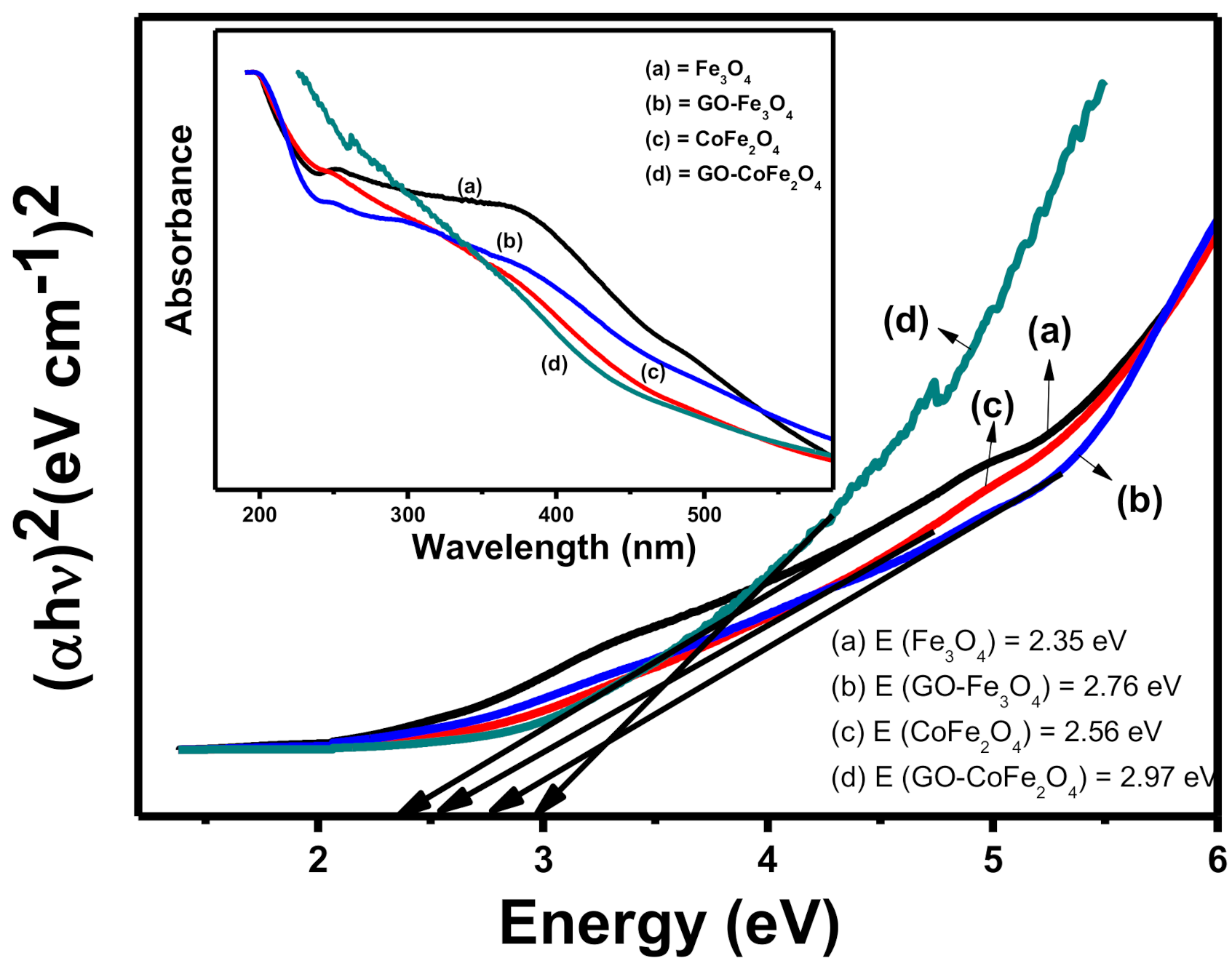 Plants 10 00006 g002 Plants 10 00006 g002