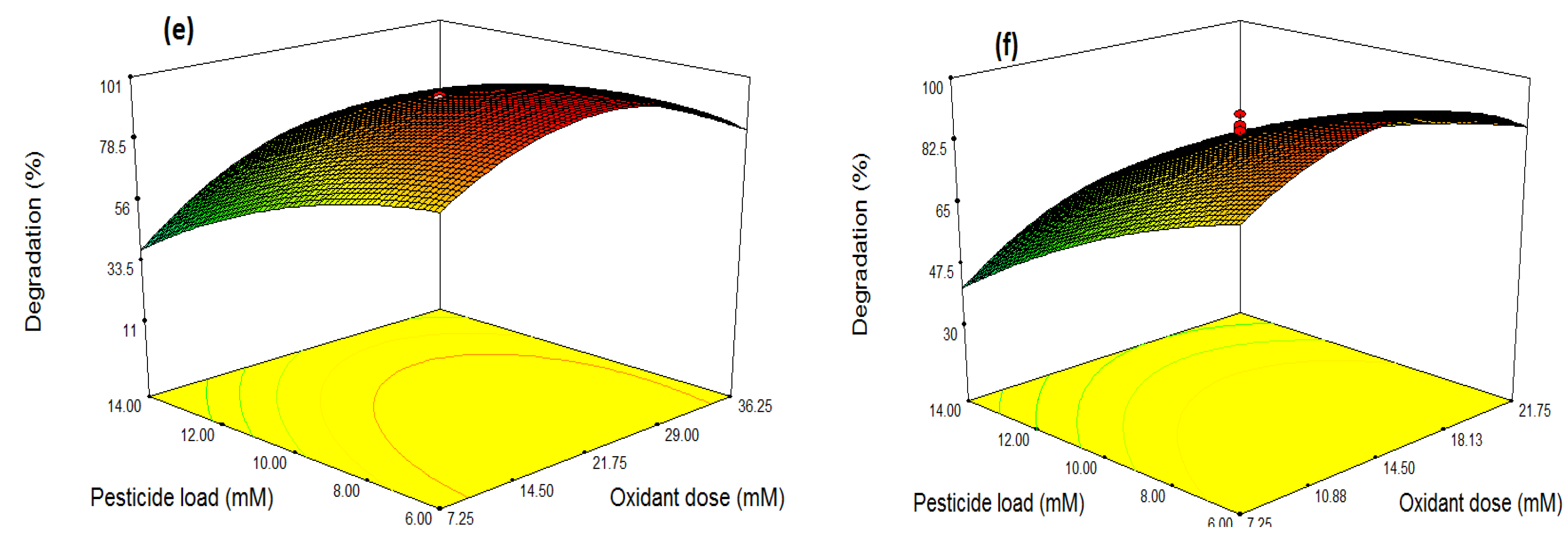 Plants 10 00006 g006b Plants 10 00006 g006b
