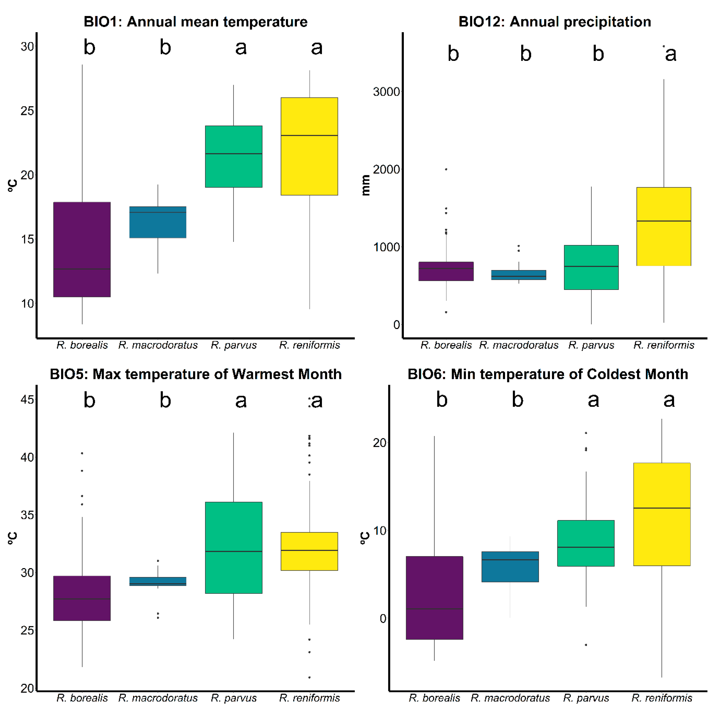 Plants 10 00007 g007 Plants 10 00007 g007