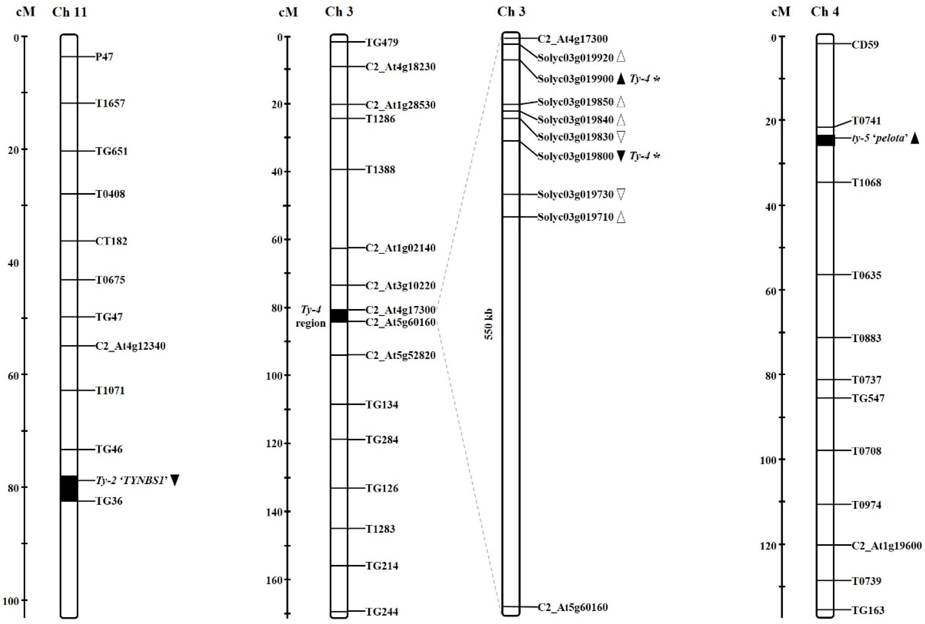 Plants 10 00009 g001 Plants 10 00009 g001