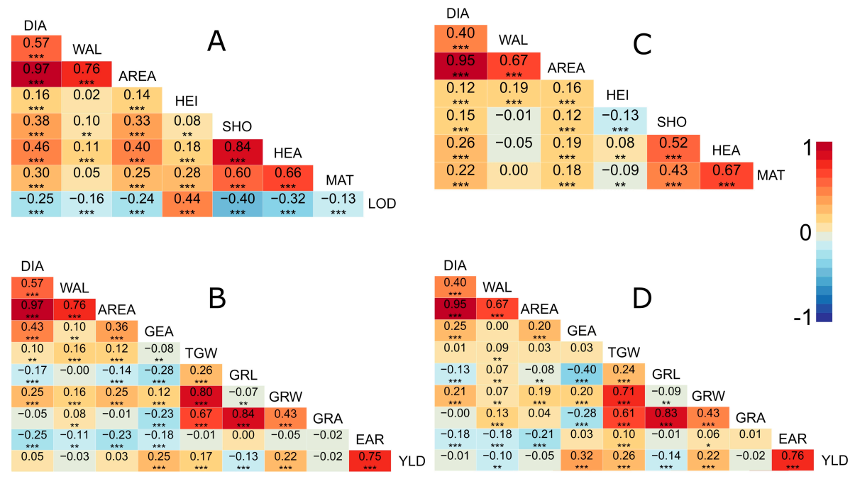 Plants 10 00010 g002 Plants 10 00010 g002