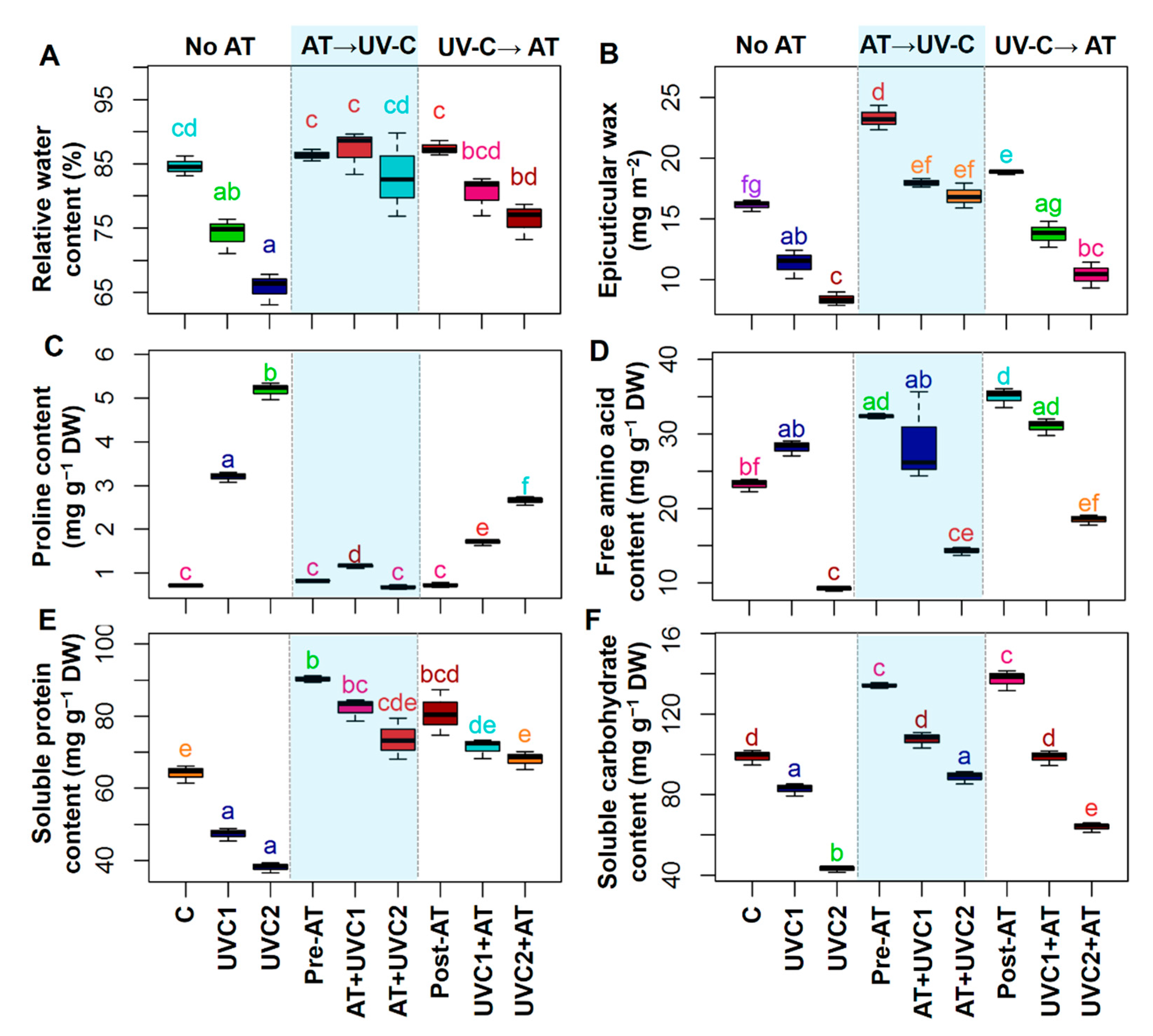 Plants 10 00011 g001