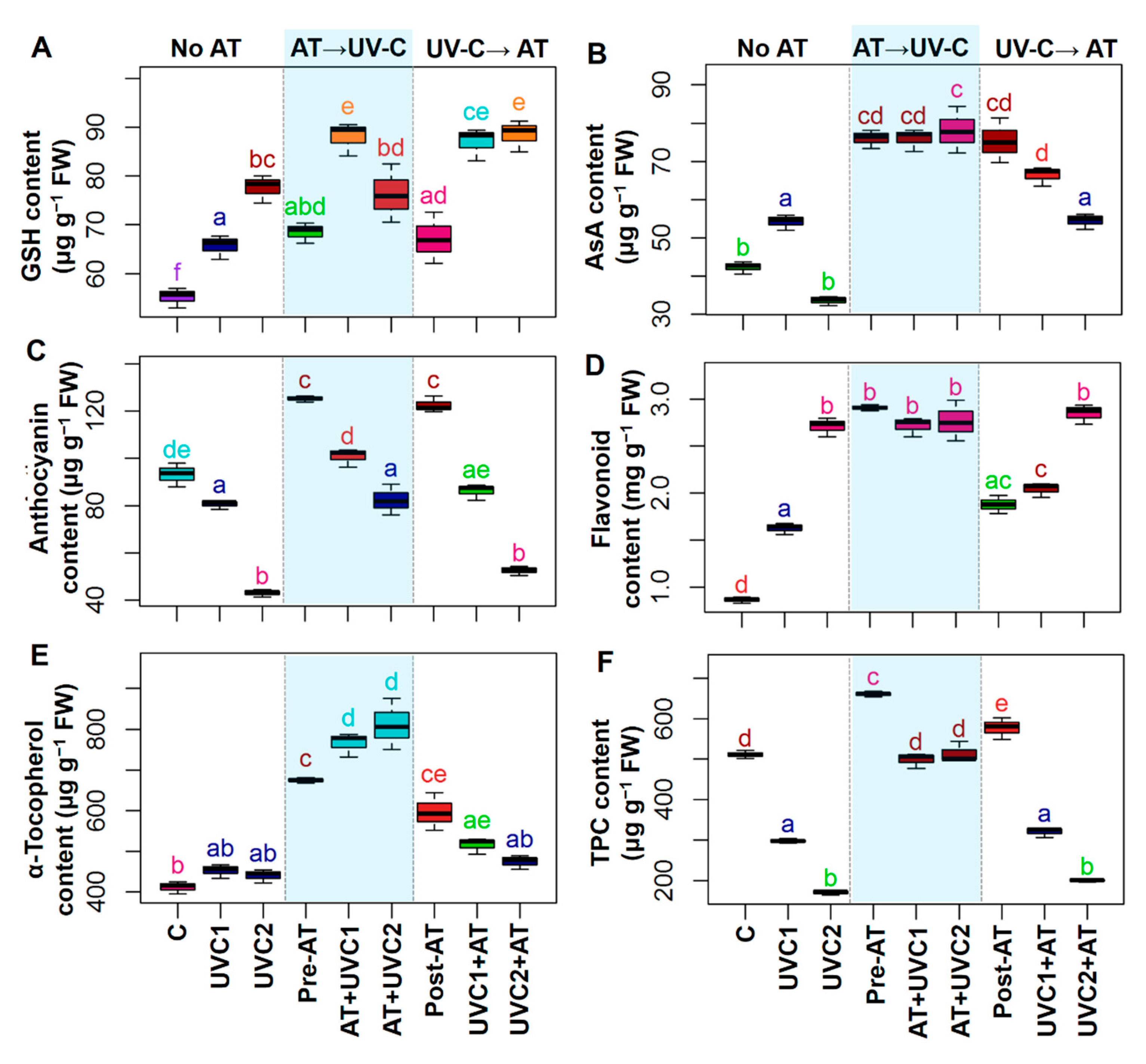 Plants 10 00011 g003