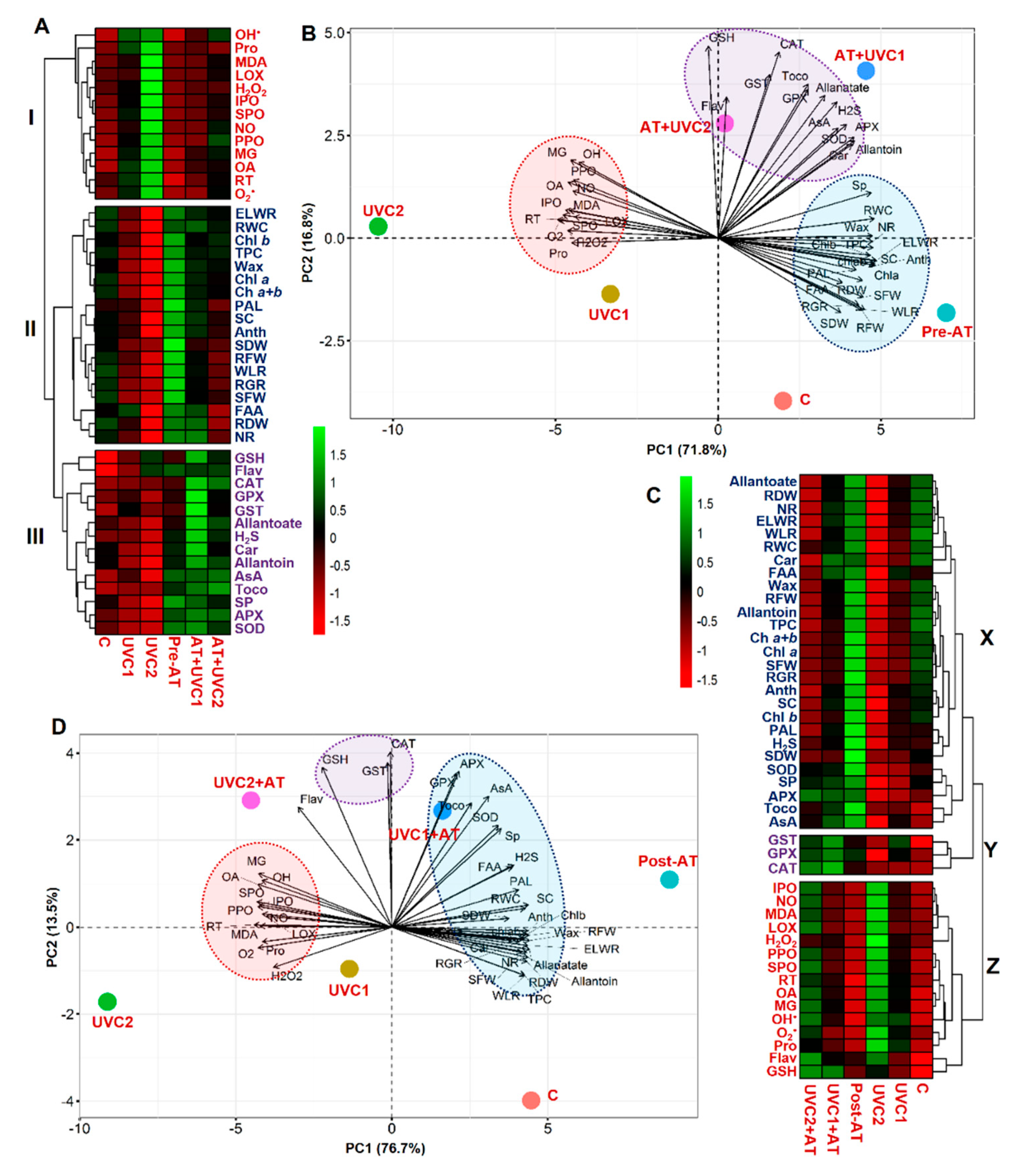 Plants 10 00011 g006