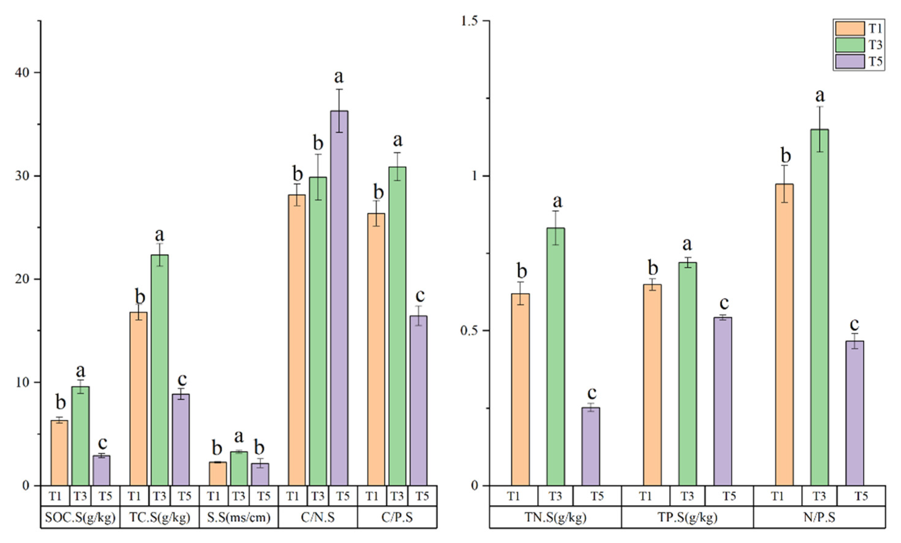 Plants 10 00013 g003