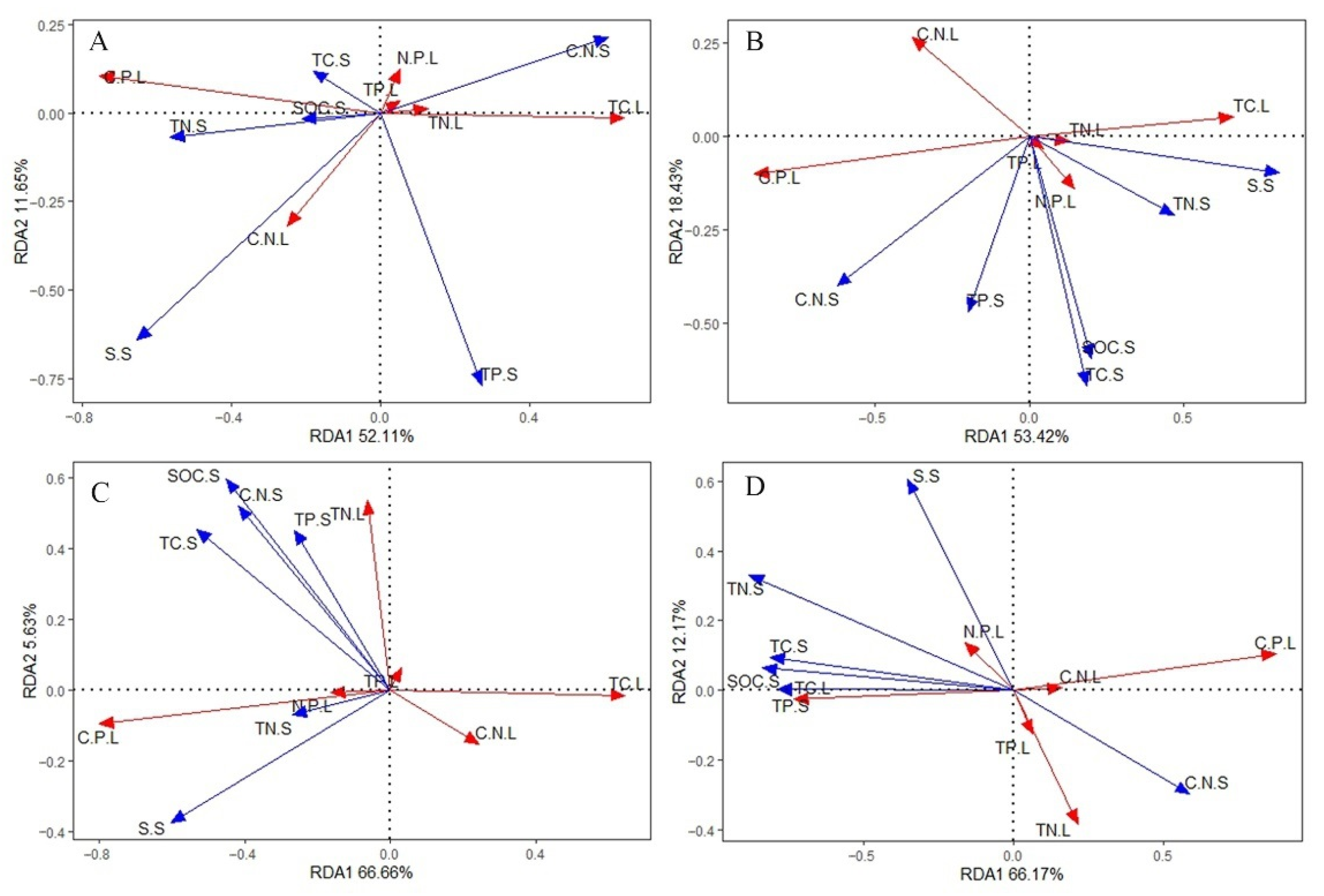 Plants 10 00013 g005