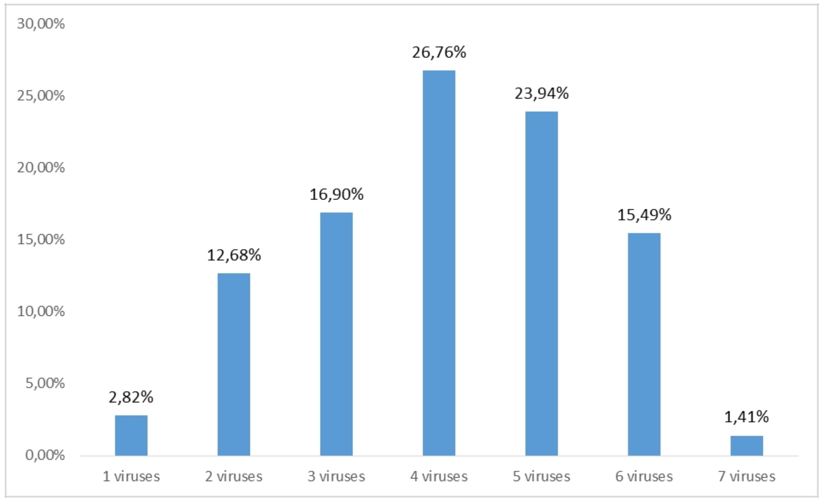 Plants 10 00017 g003