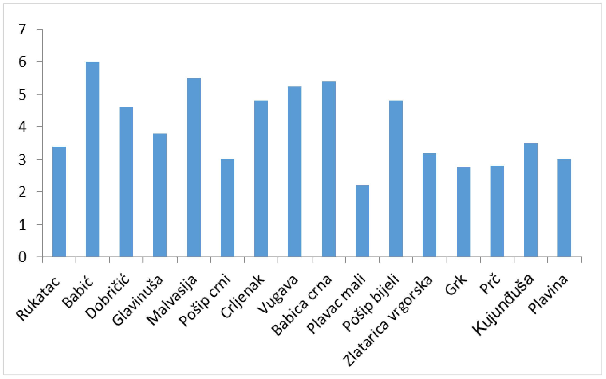Plants 10 00017 g004