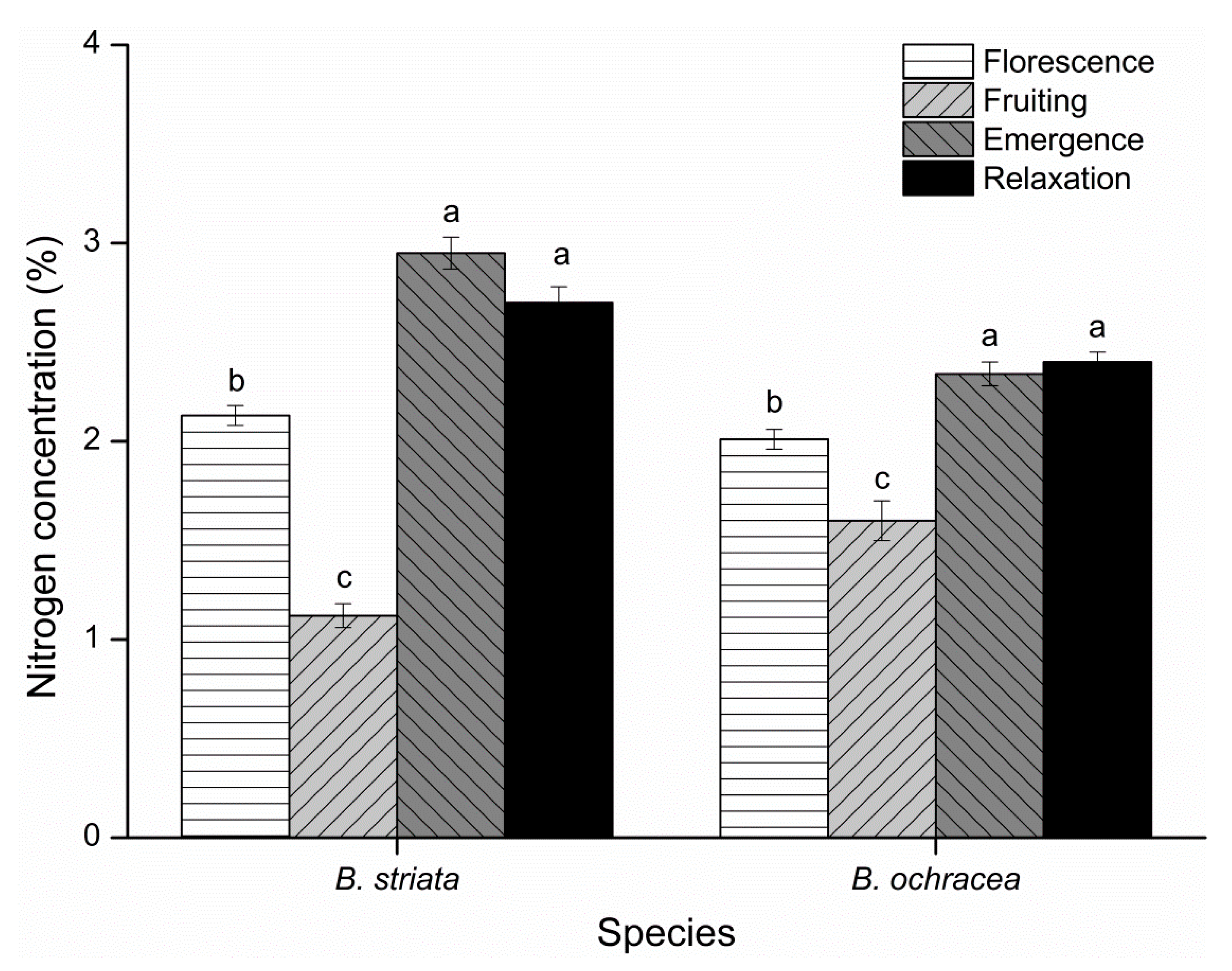 Plants 10 00018 g009 Plants 10 00018 g009