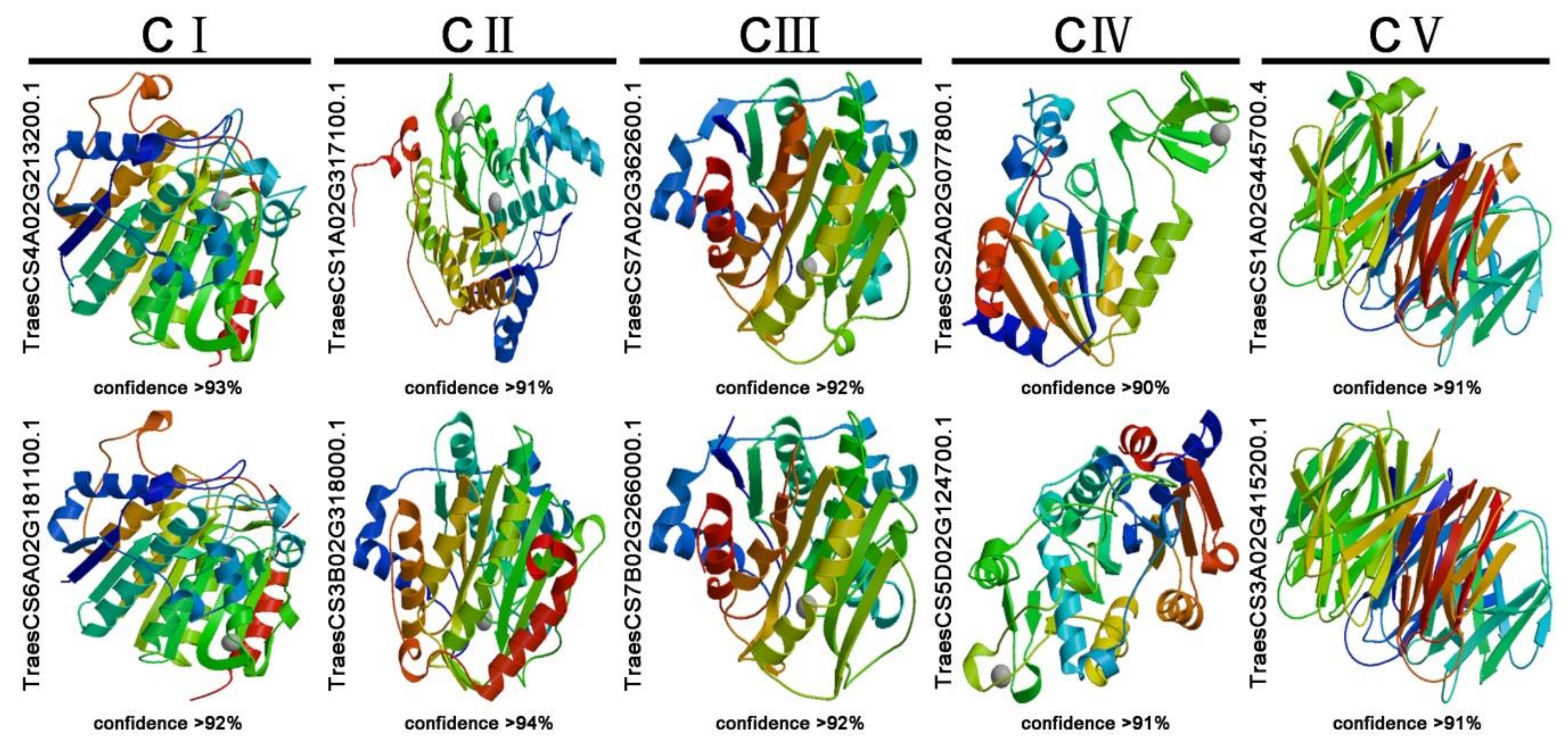 Plants 10 00019 g003