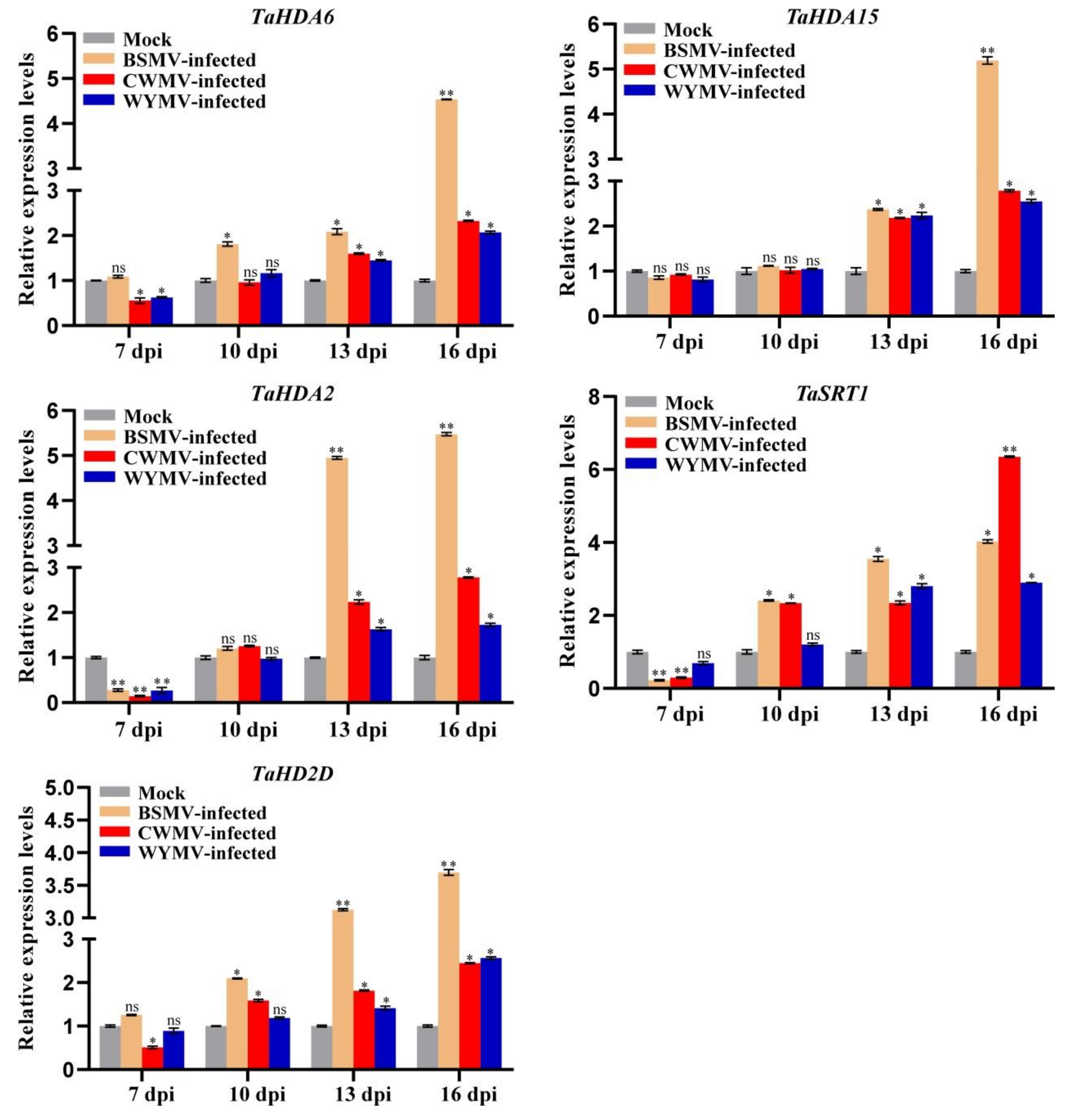 Plants 10 00019 g008
