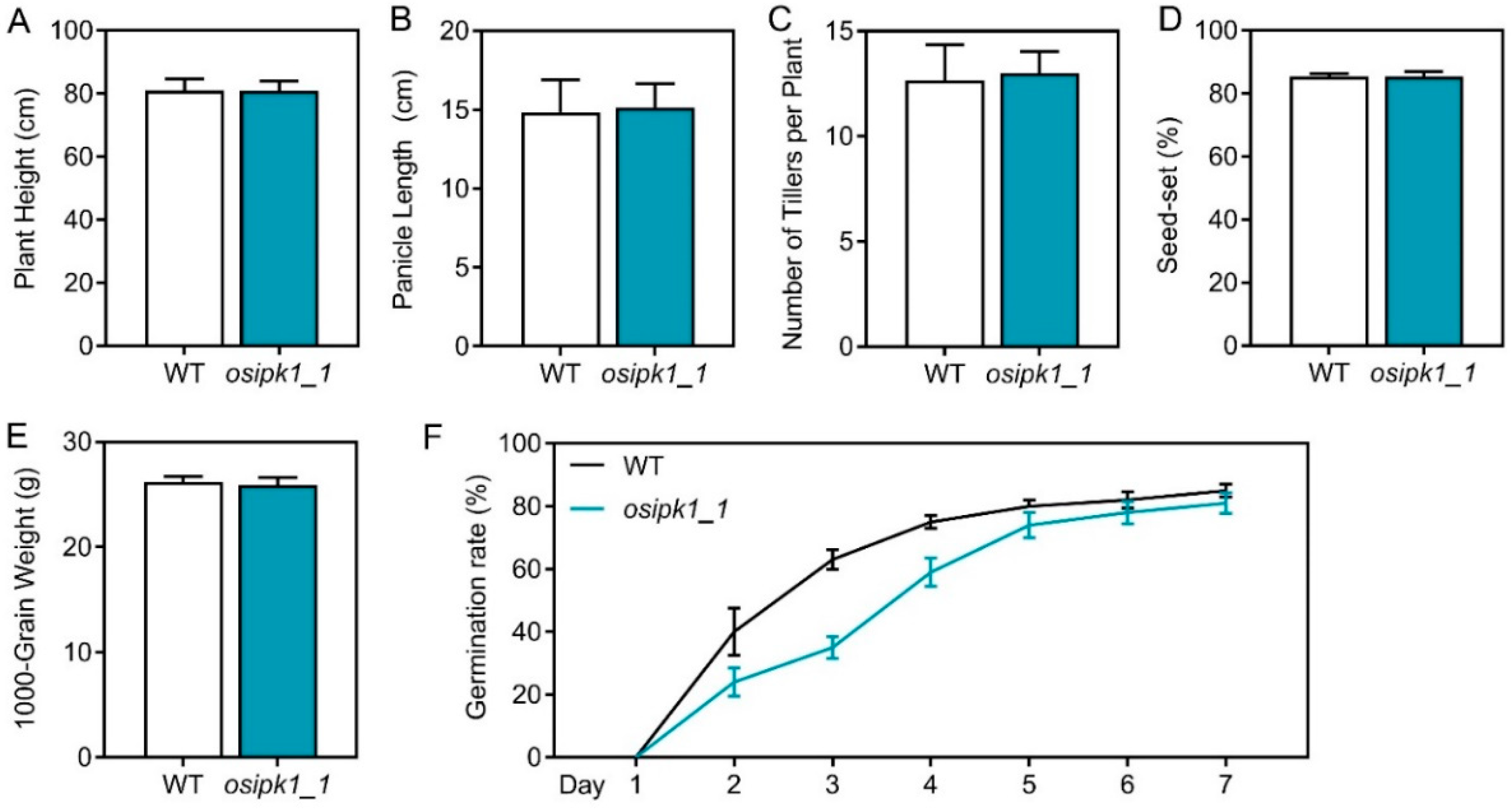 Plants 10 00023 g002
