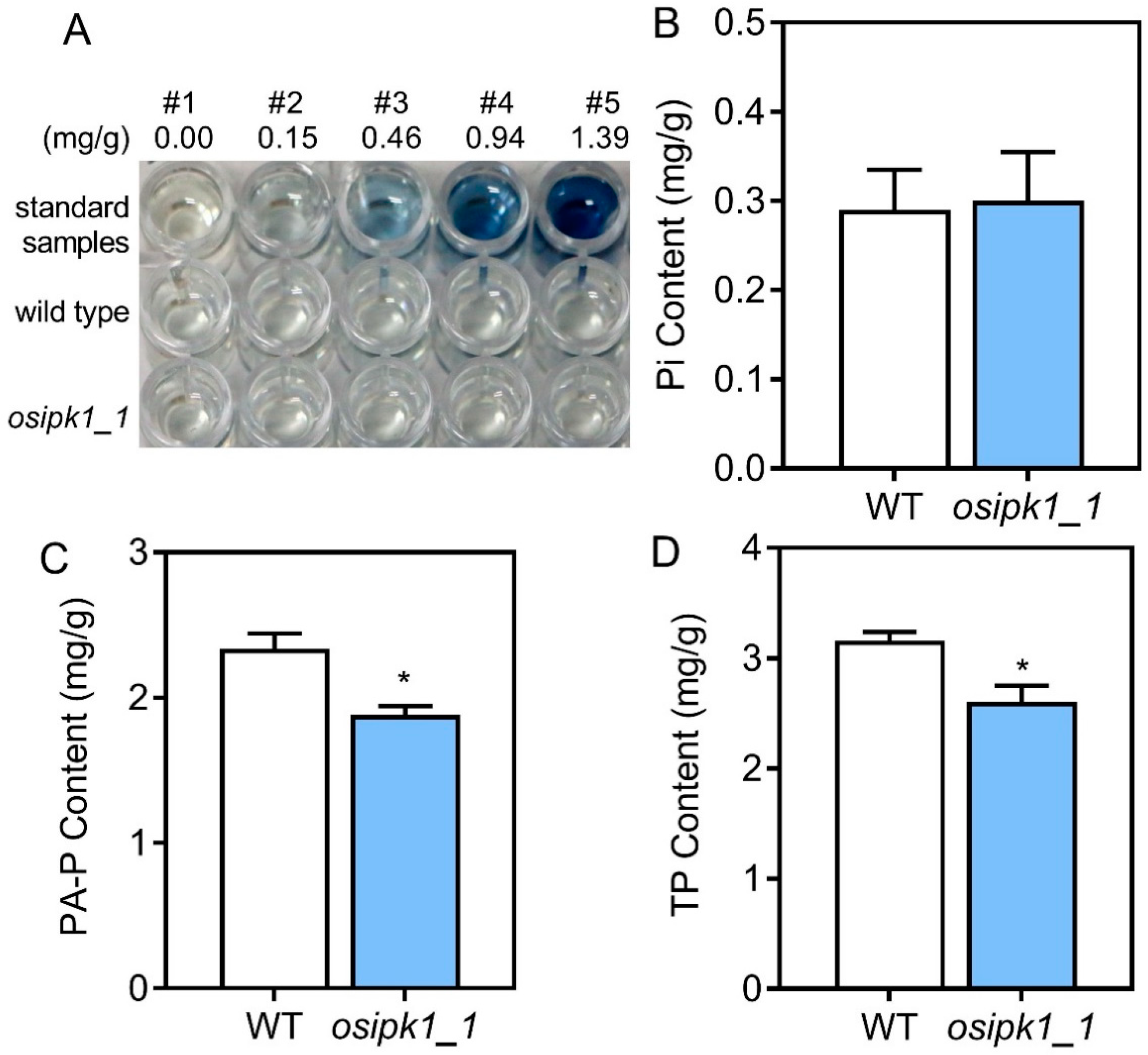 Plants 10 00023 g003