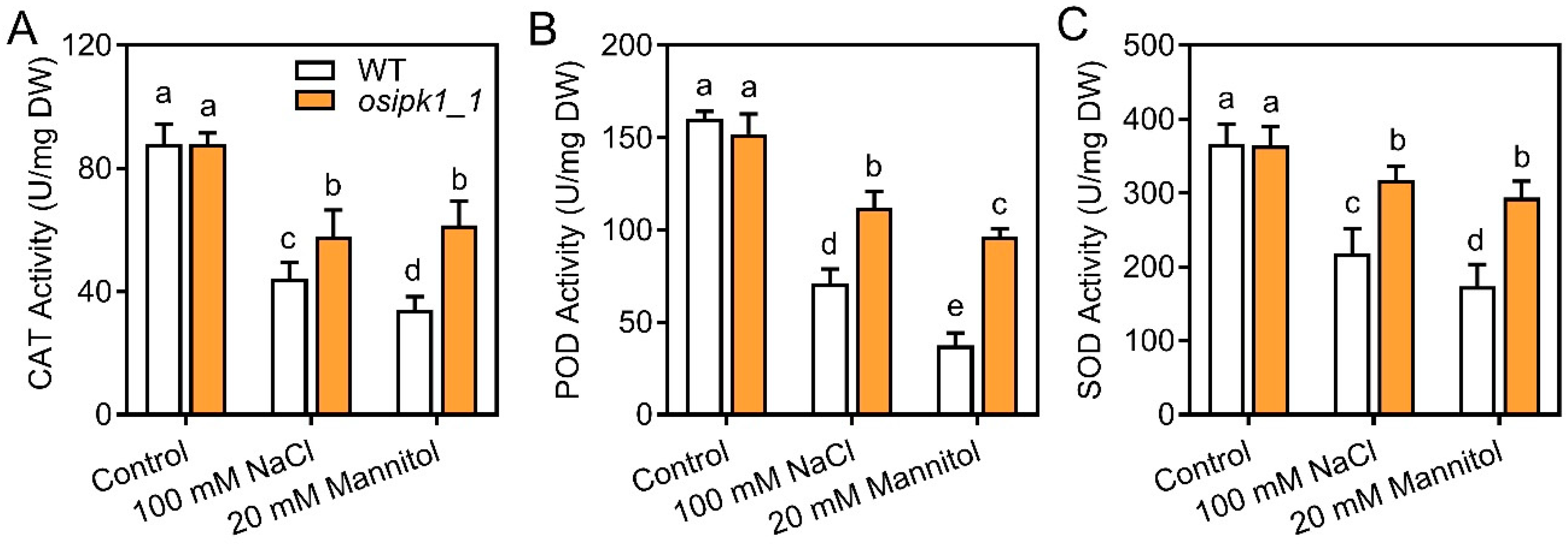 Plants 10 00023 g007