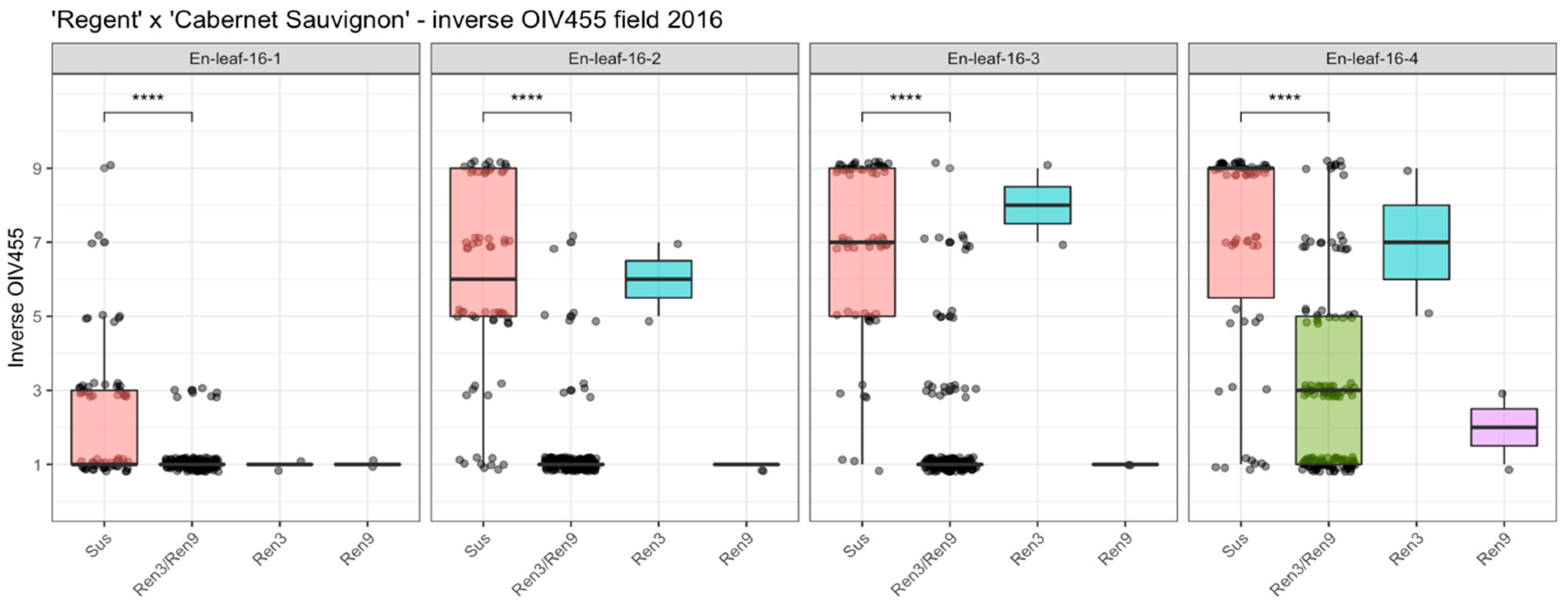 Plants 10 00024 g001 Plants 10 00024 g001
