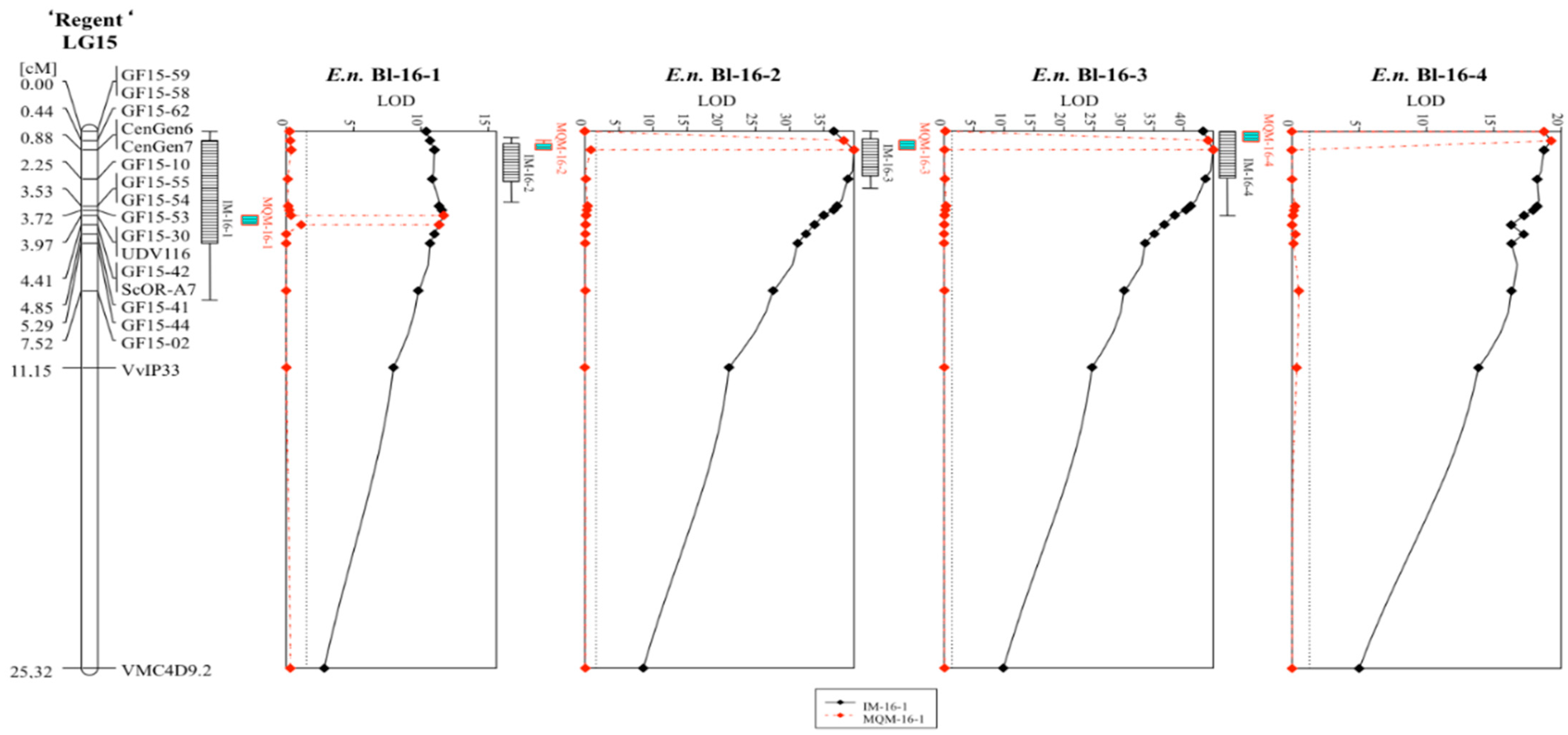 Plants 10 00024 g002 Plants 10 00024 g002