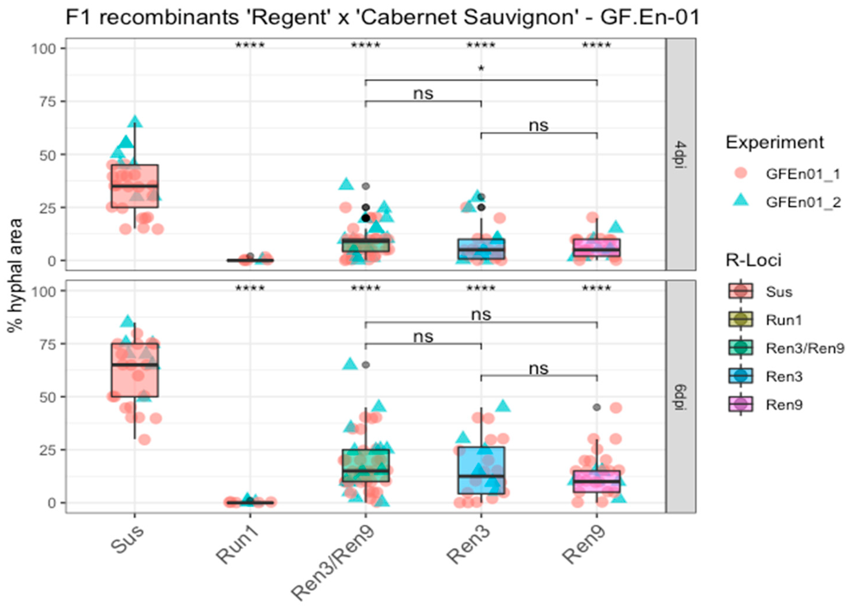 Plants 10 00024 g005 Plants 10 00024 g005