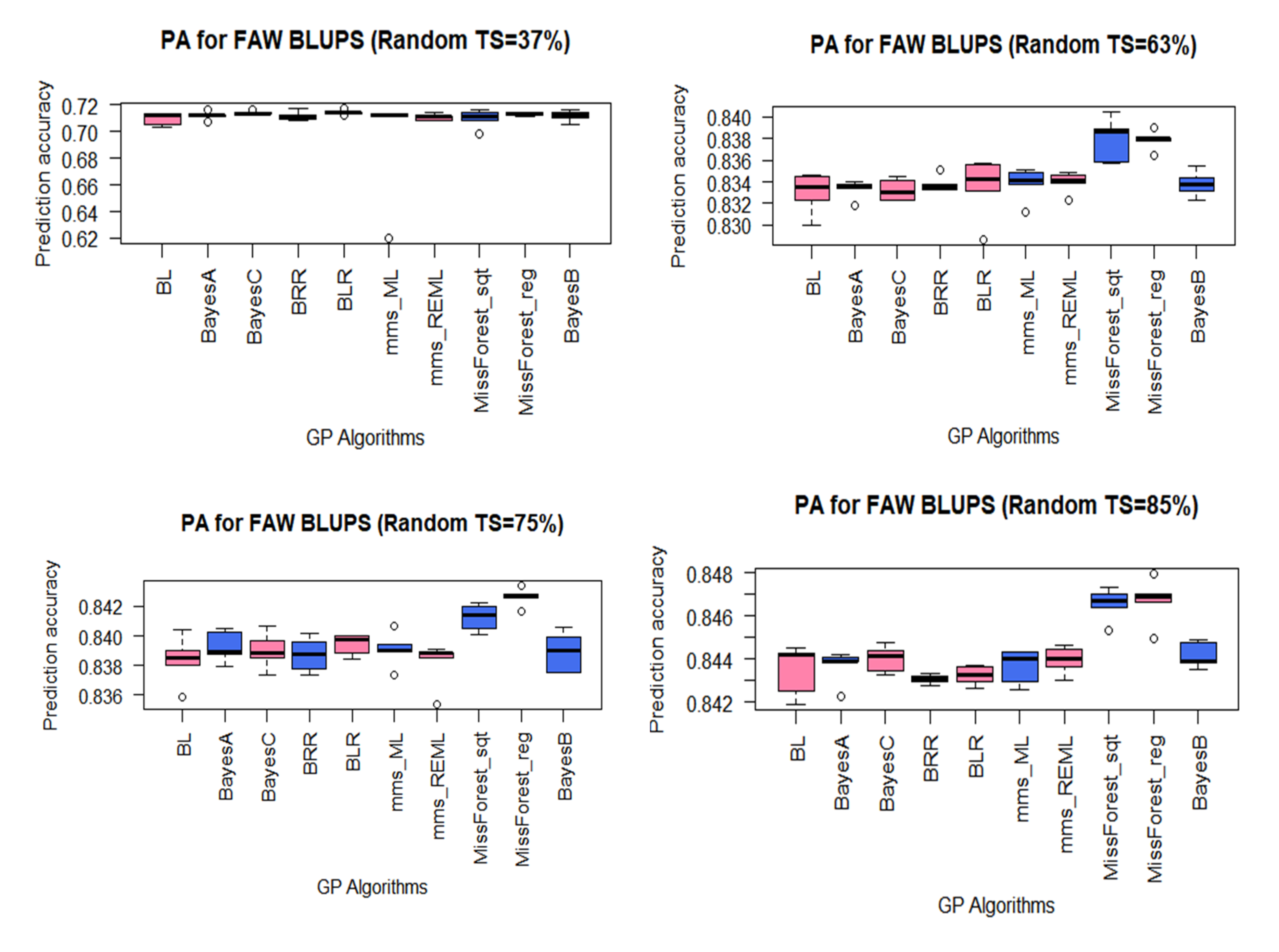 Plants 10 00029 g003 Plants 10 00029 g003