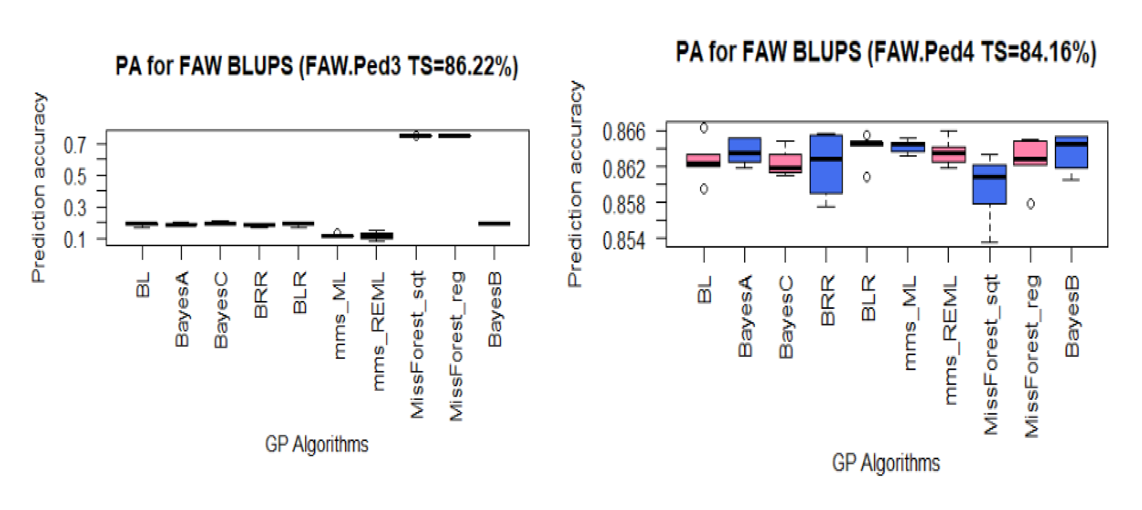 Plants 10 00029 g006b Plants 10 00029 g006b