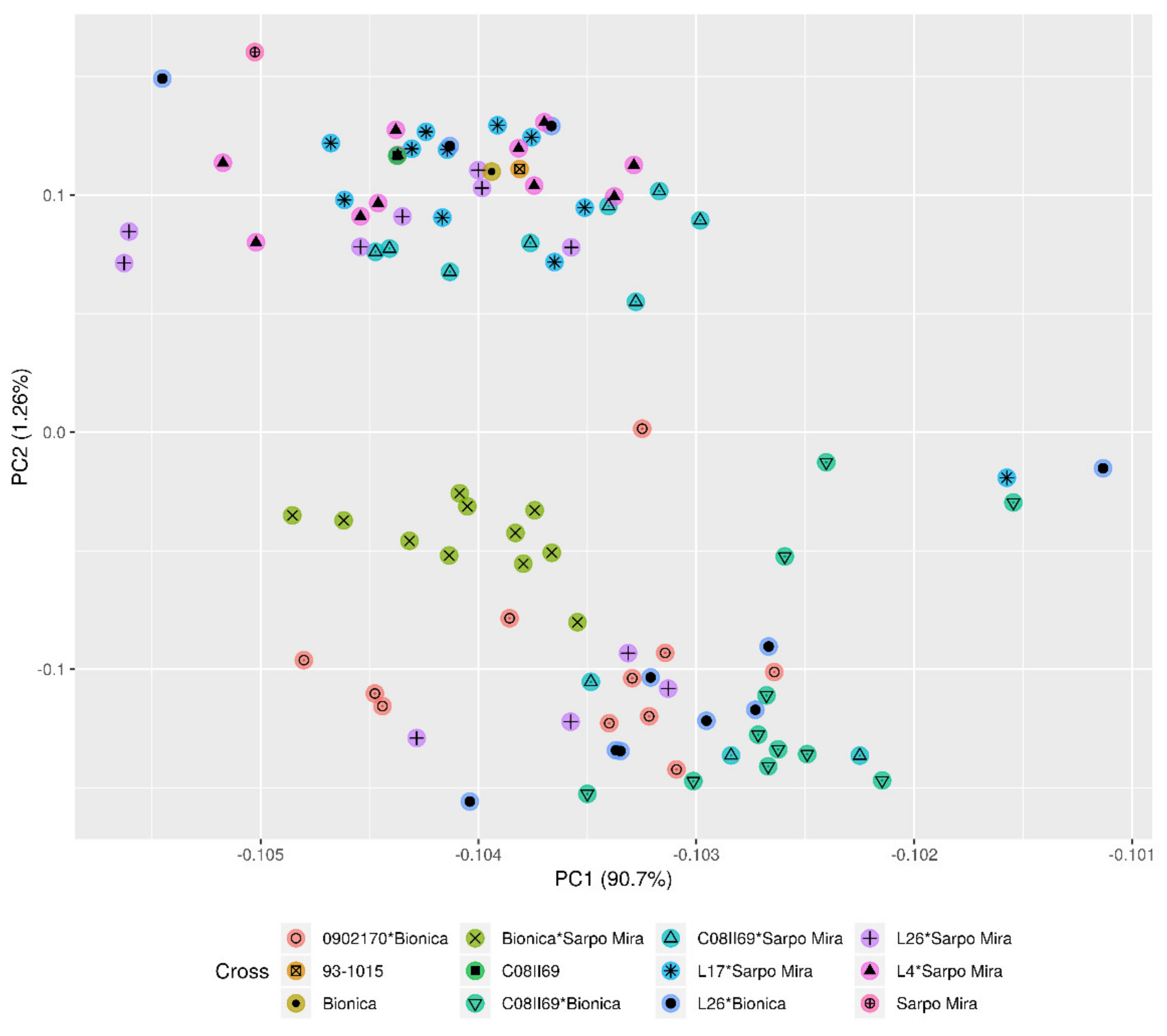 Plants 10 00030 g002 Plants 10 00030 g002