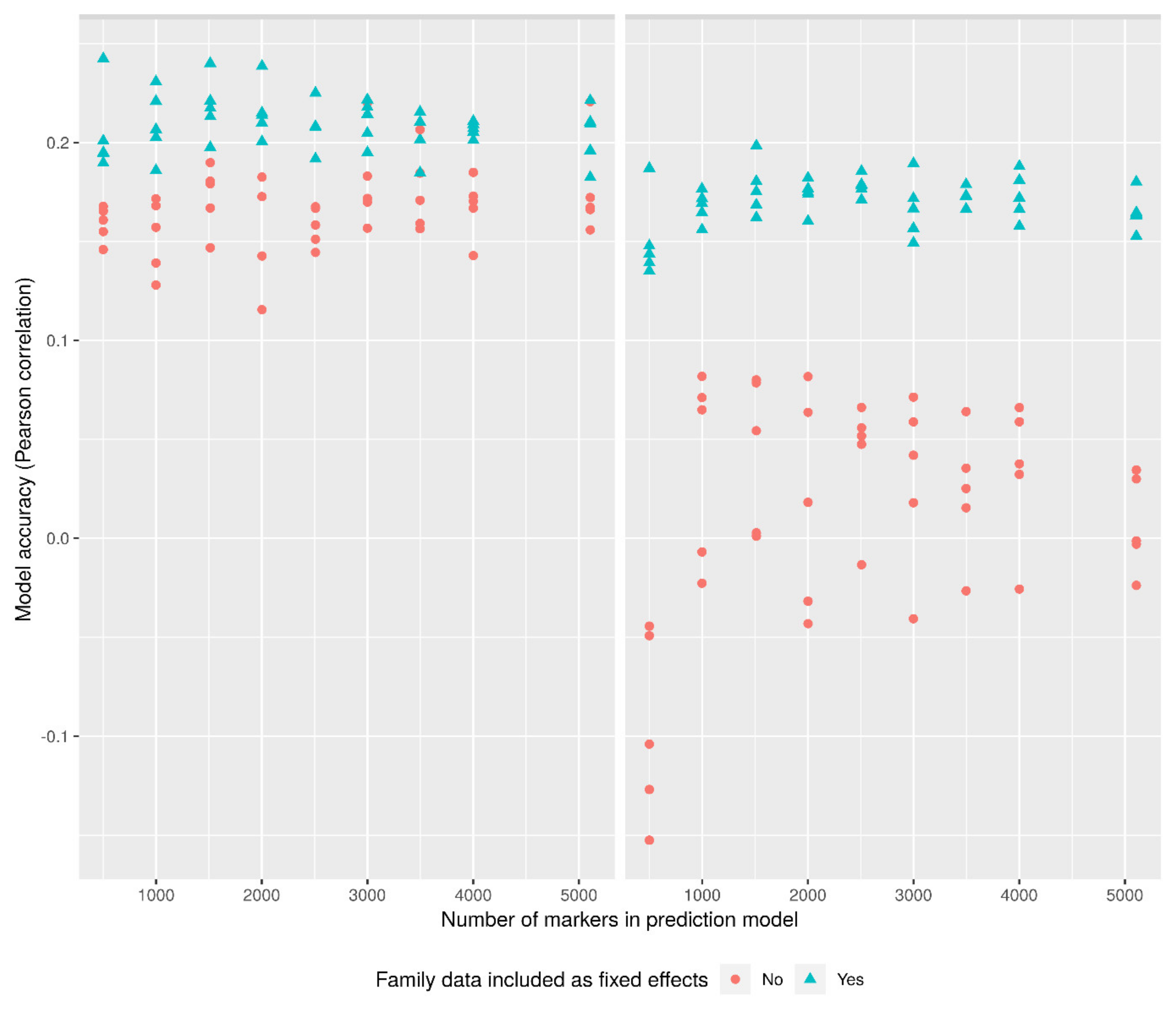 Plants 10 00030 g005 Plants 10 00030 g005