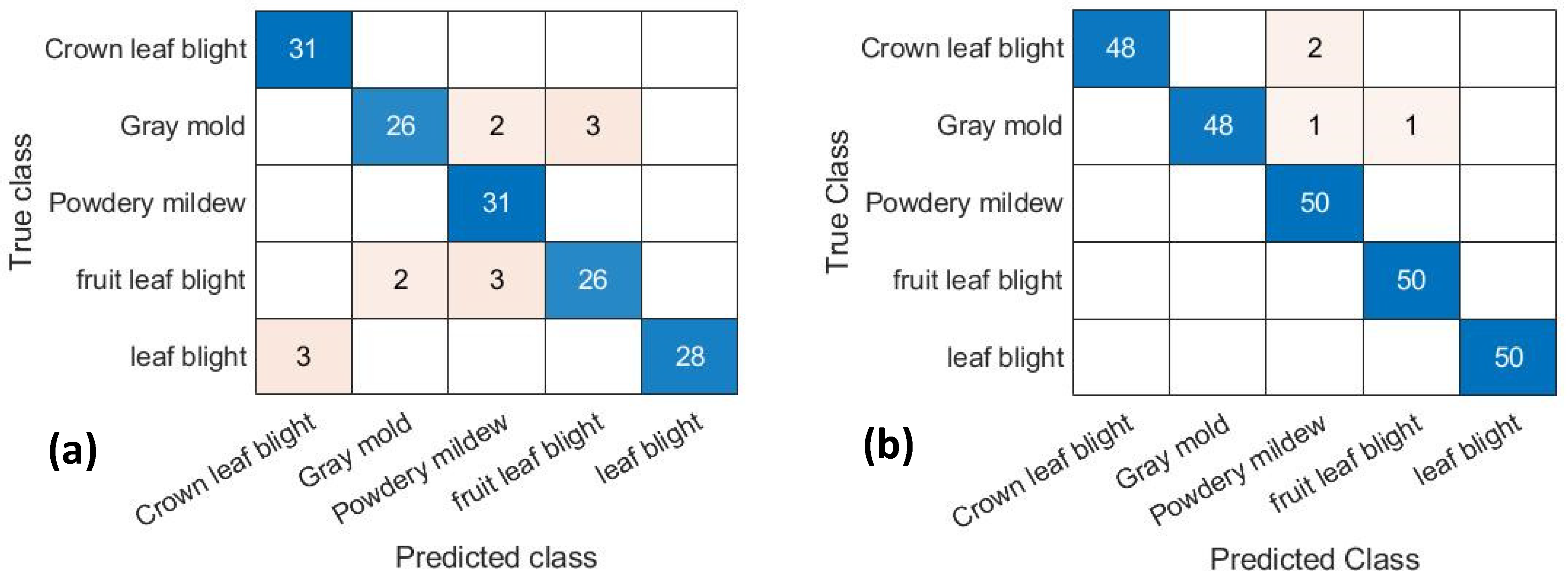 Plants 10 00031 g001 Plants 10 00031 g001
