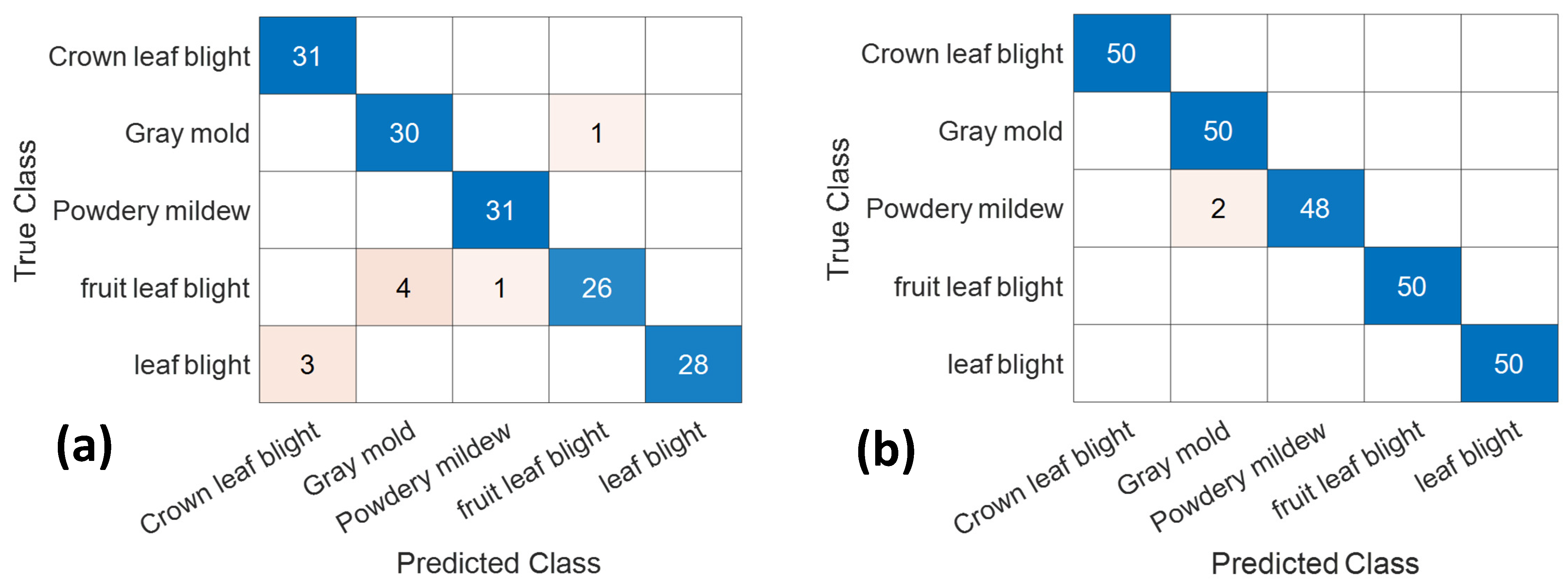 Plants 10 00031 g002 Plants 10 00031 g002