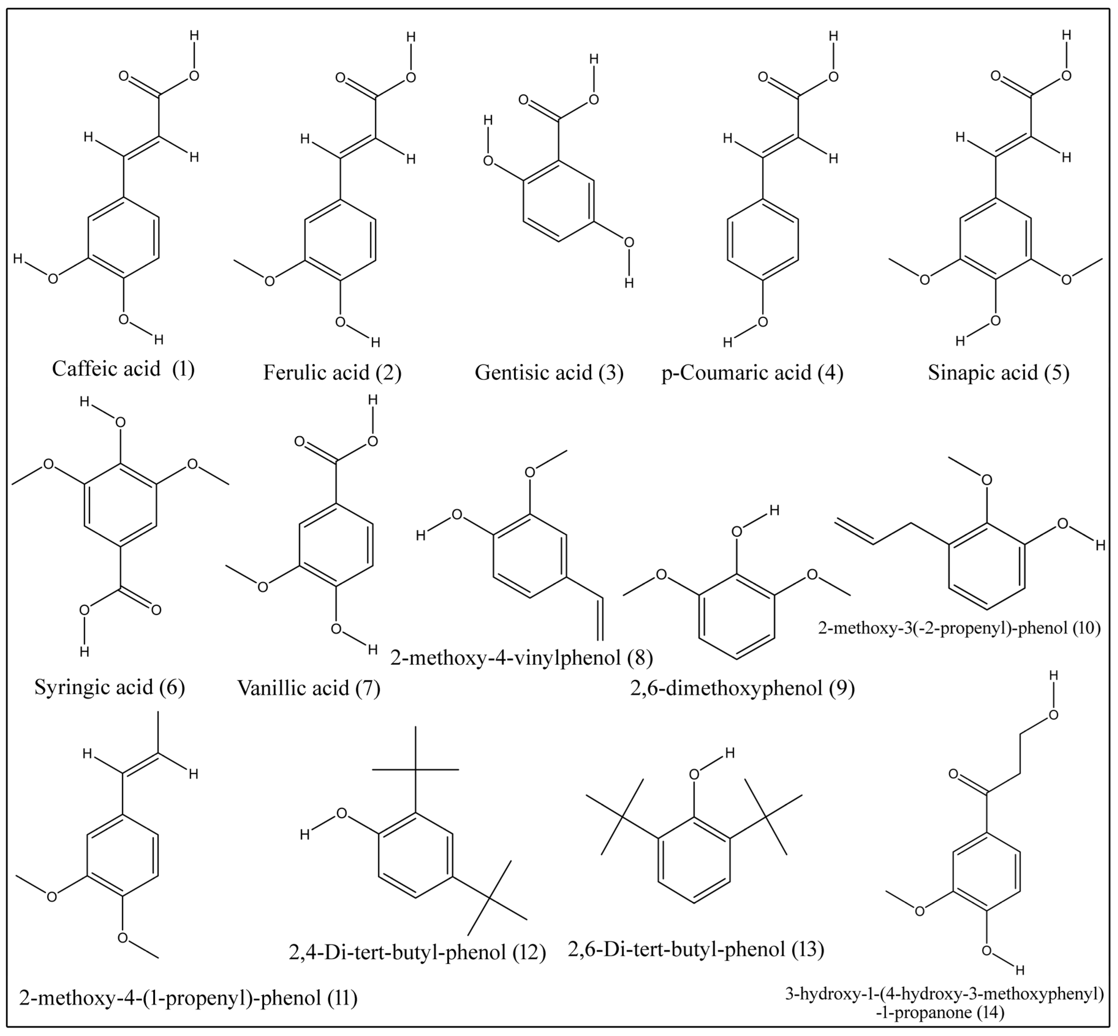 Plants 10 00032 g002