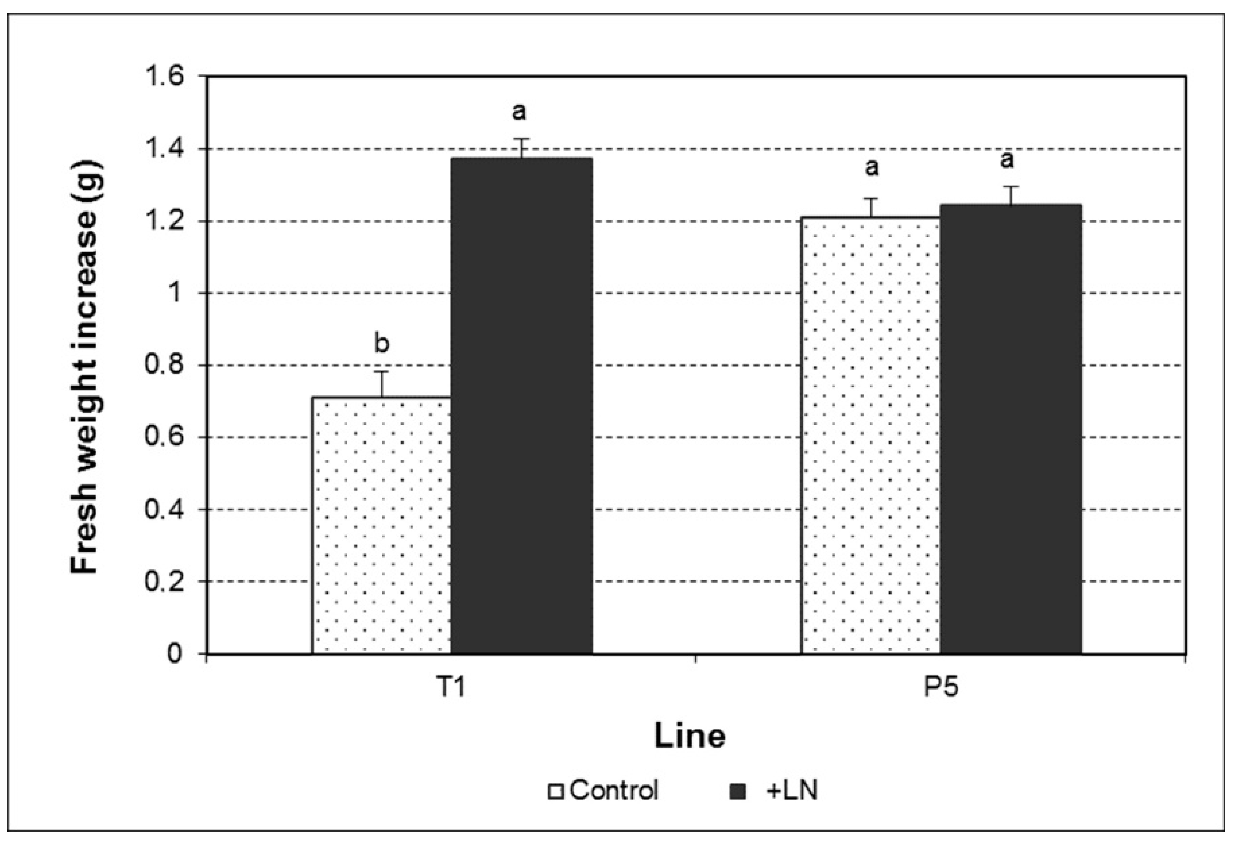 Plants 10 00034 g002 Plants 10 00034 g002
