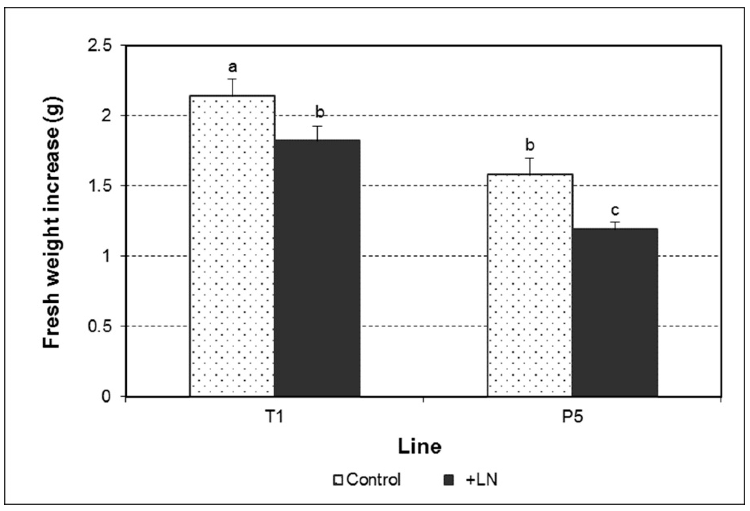 Plants 10 00034 g005 Plants 10 00034 g005