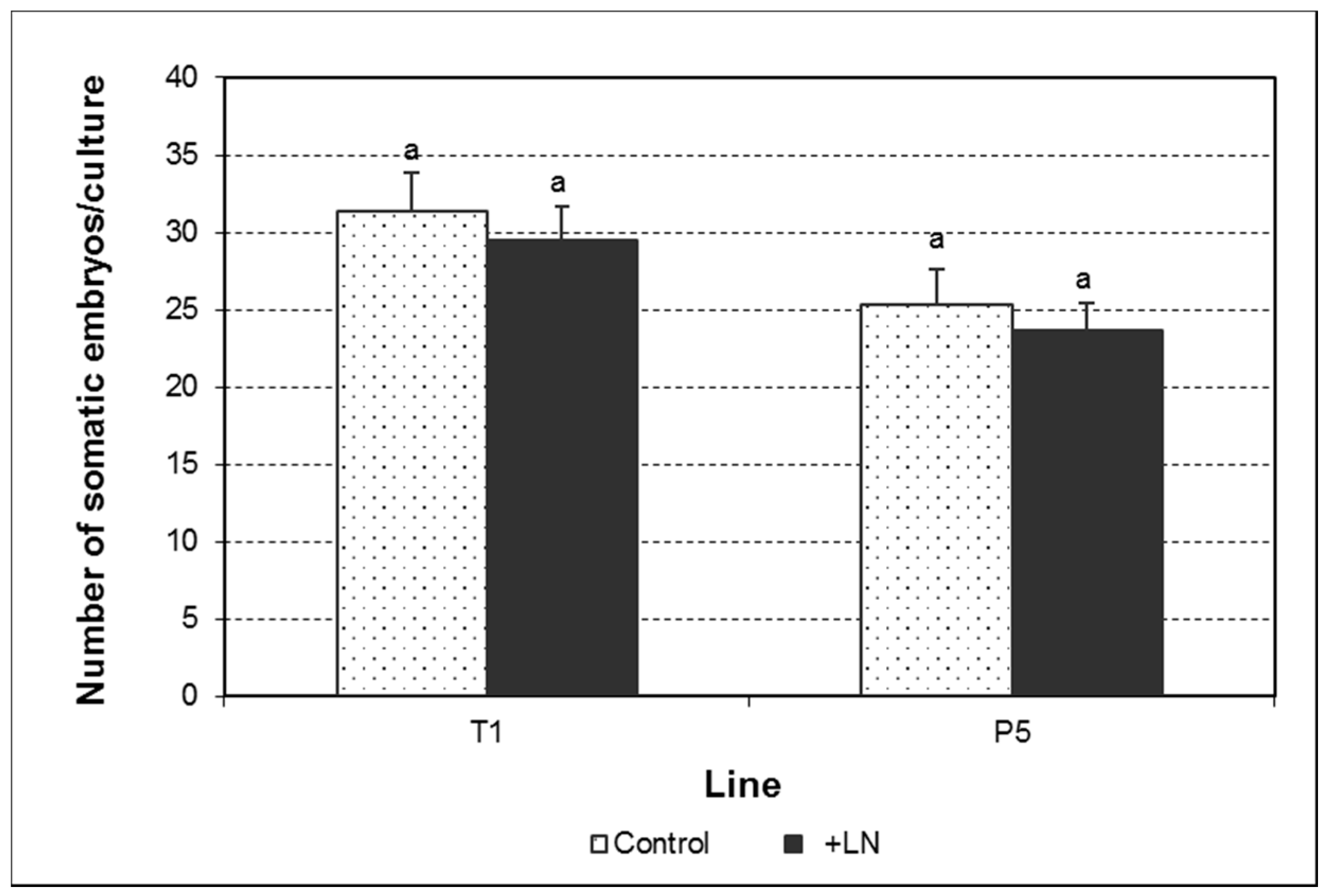 Plants 10 00034 g006 Plants 10 00034 g006