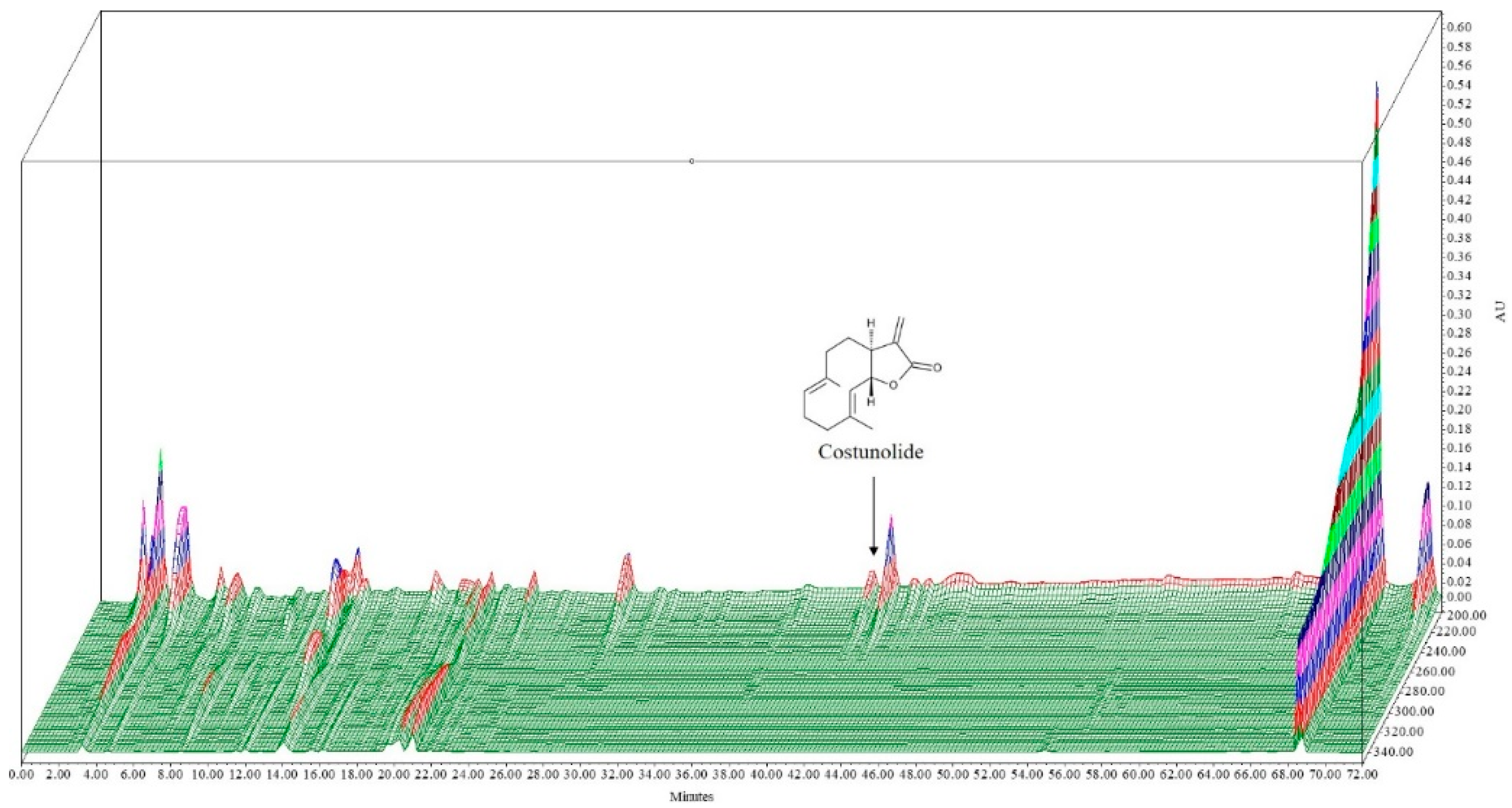 Plants 10 00042 g001 Plants 10 00042 g001