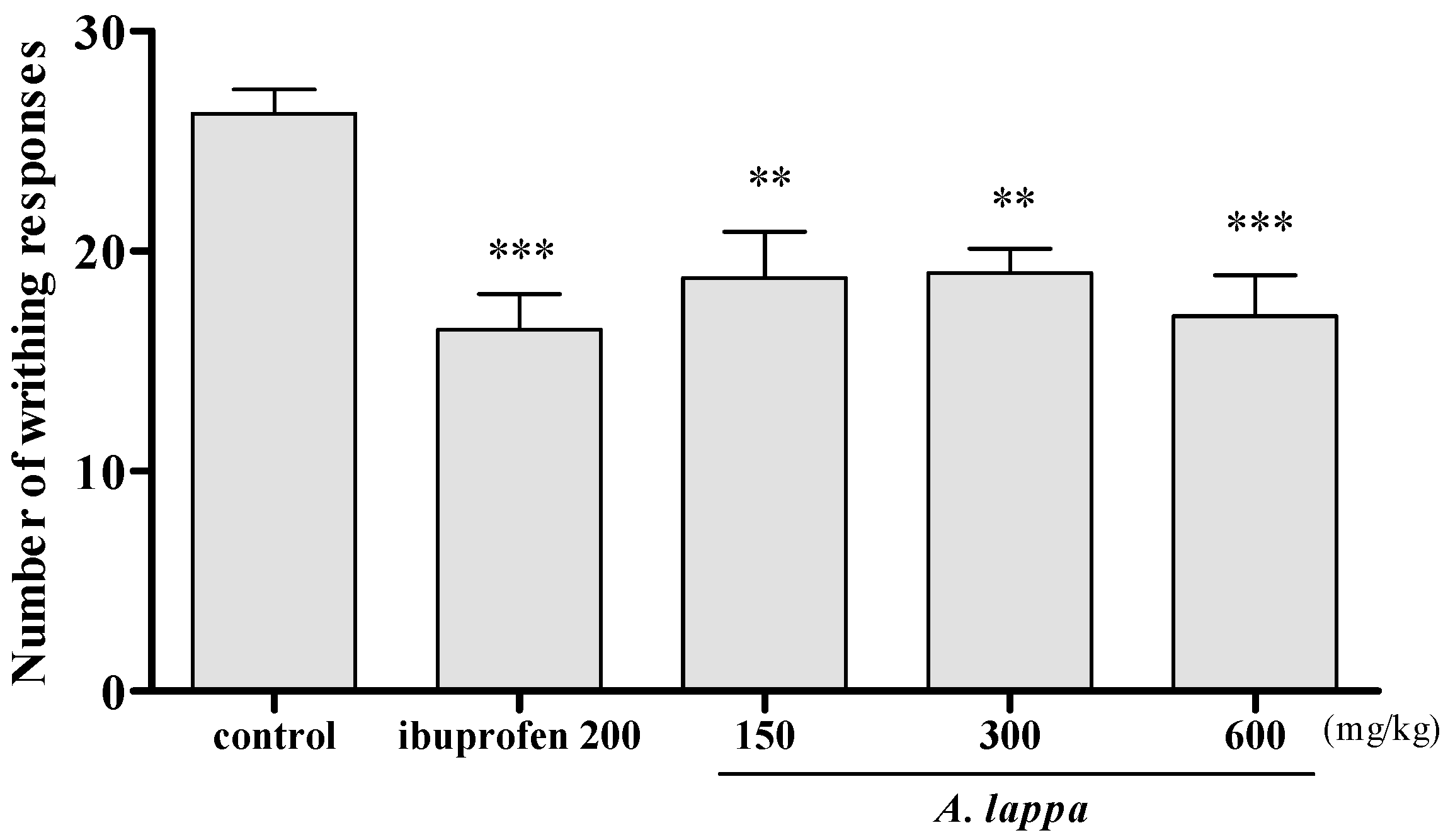 Plants 10 00042 g005 Plants 10 00042 g005