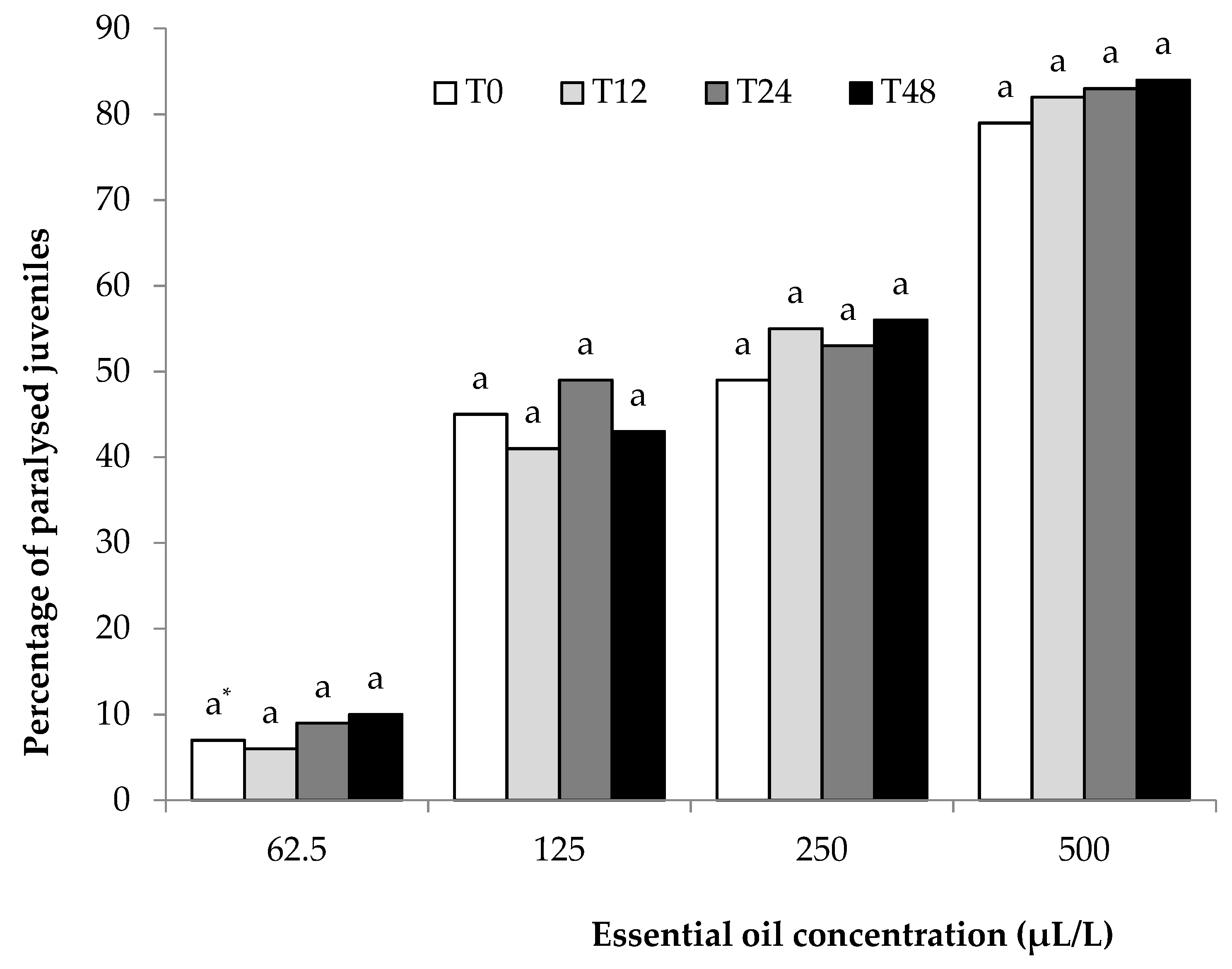 Plants 10 00046 g001 Plants 10 00046 g001