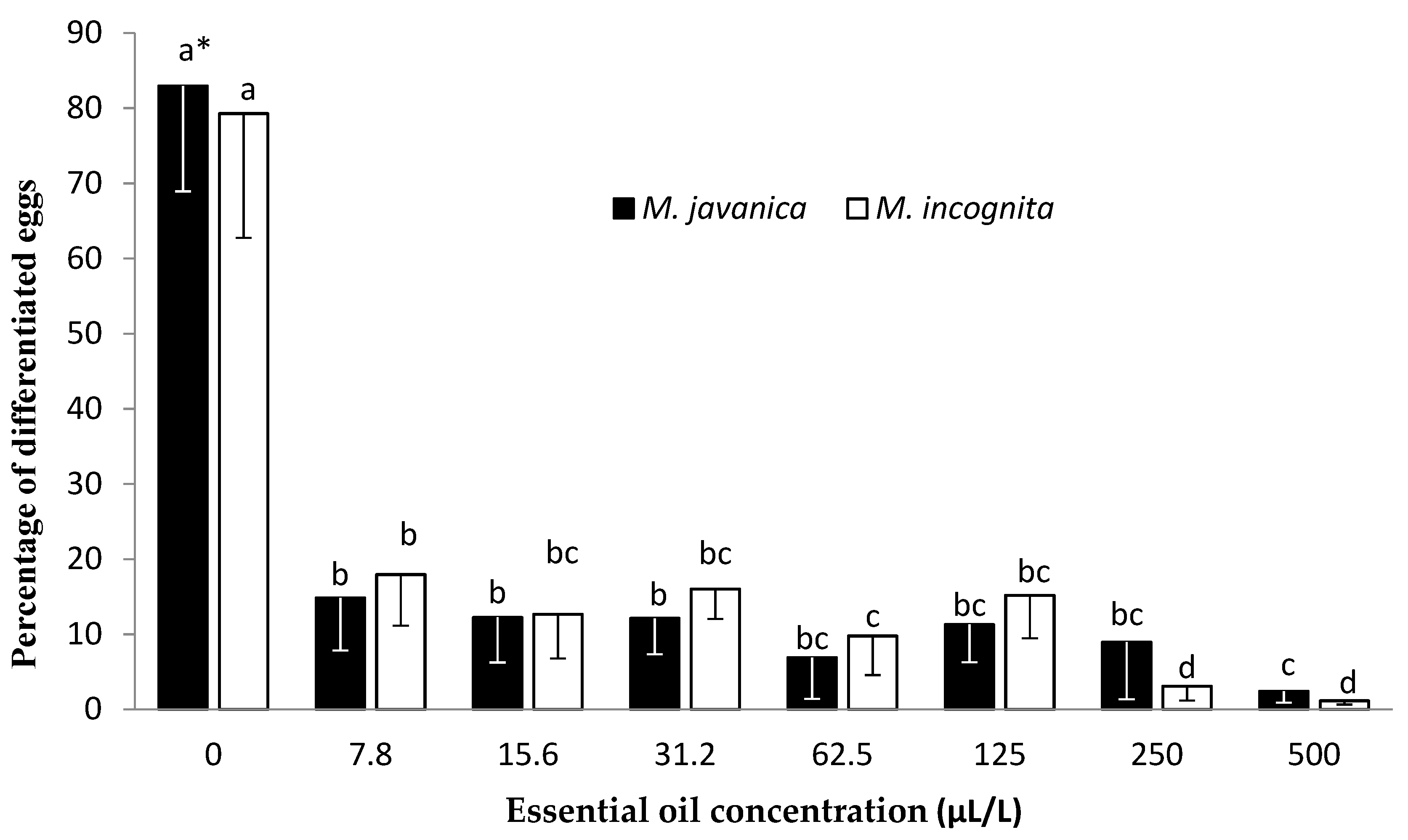Plants 10 00046 g003 Plants 10 00046 g003