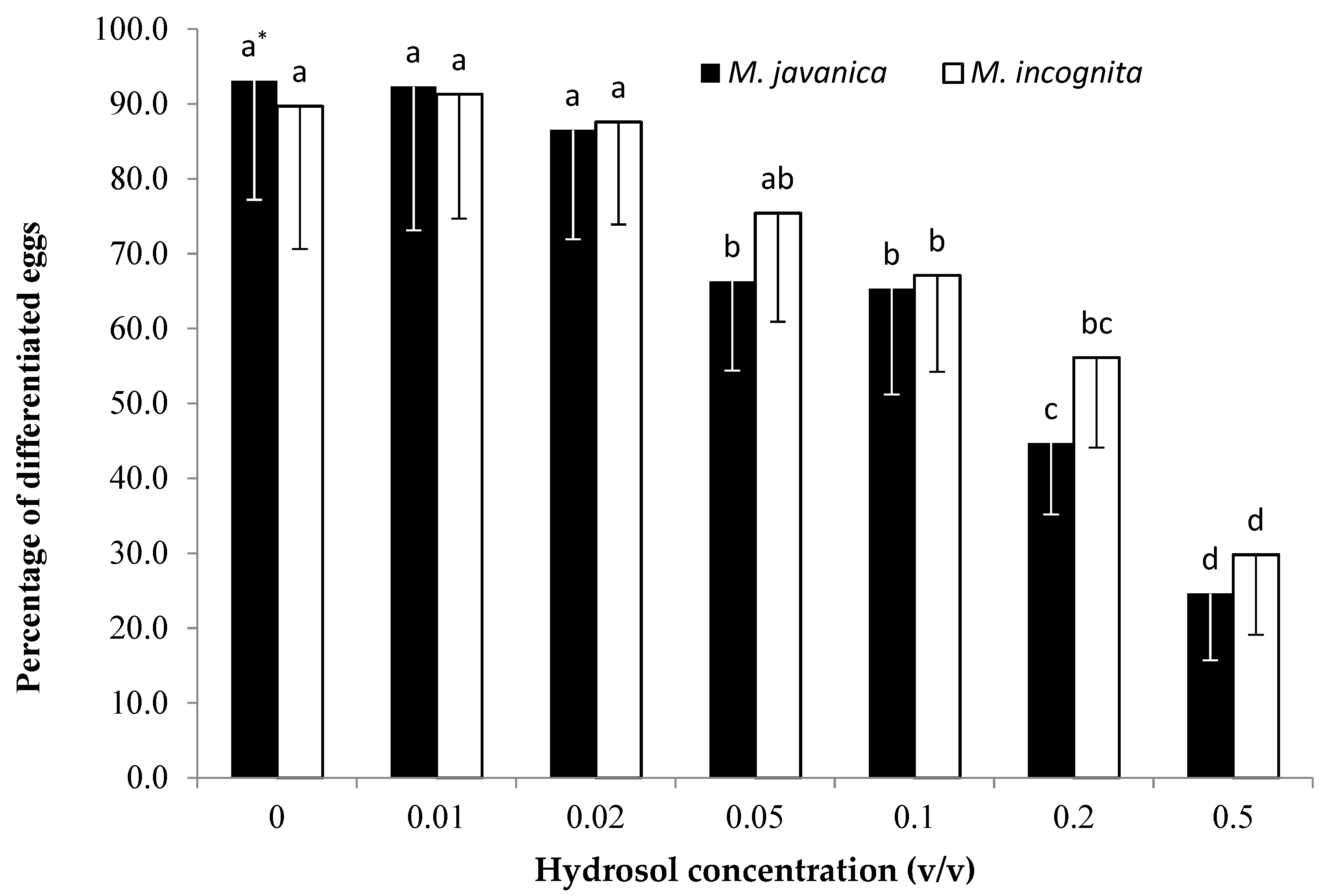 Plants 10 00046 g004 Plants 10 00046 g004