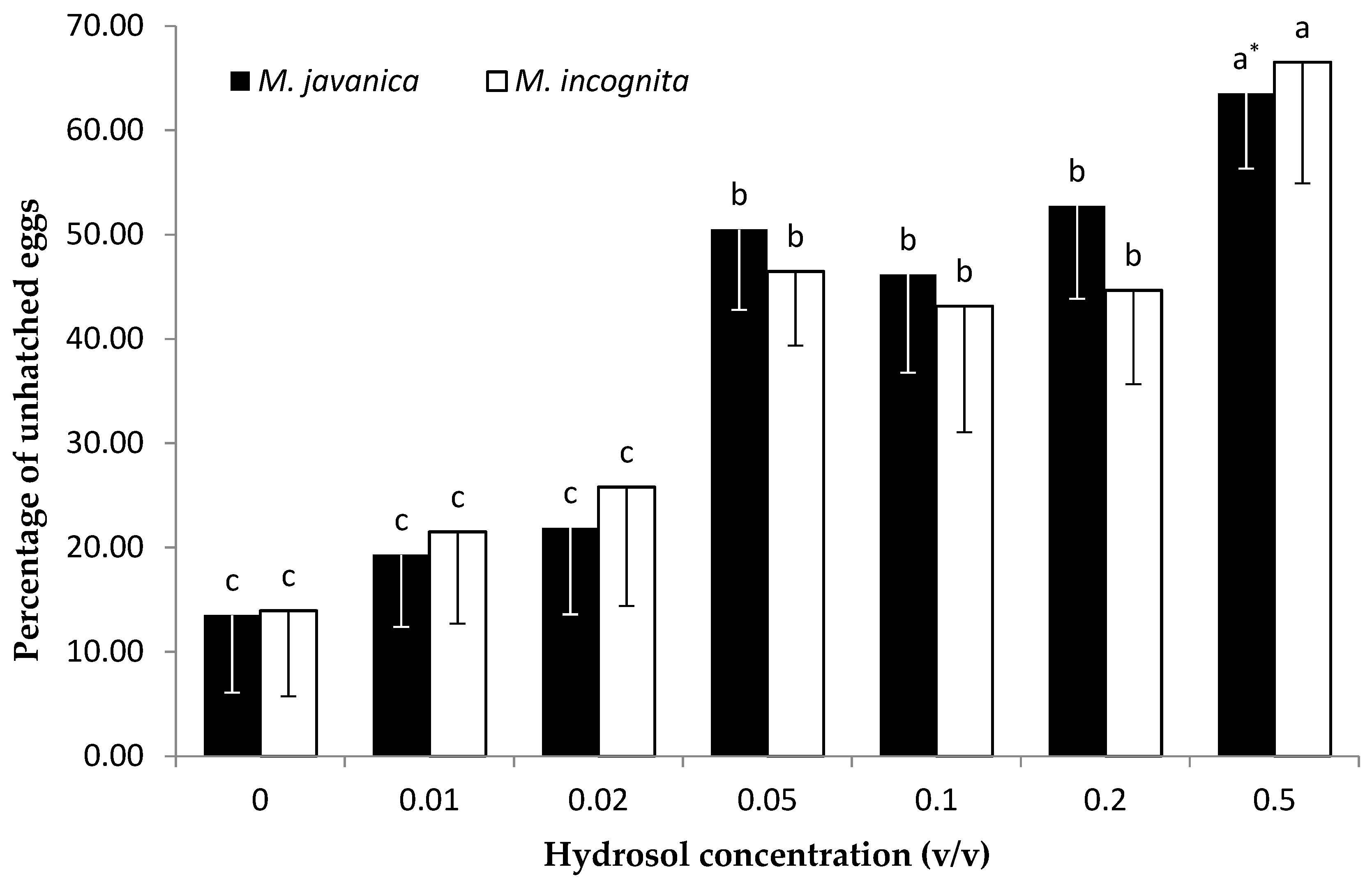 Plants 10 00046 g006 Plants 10 00046 g006