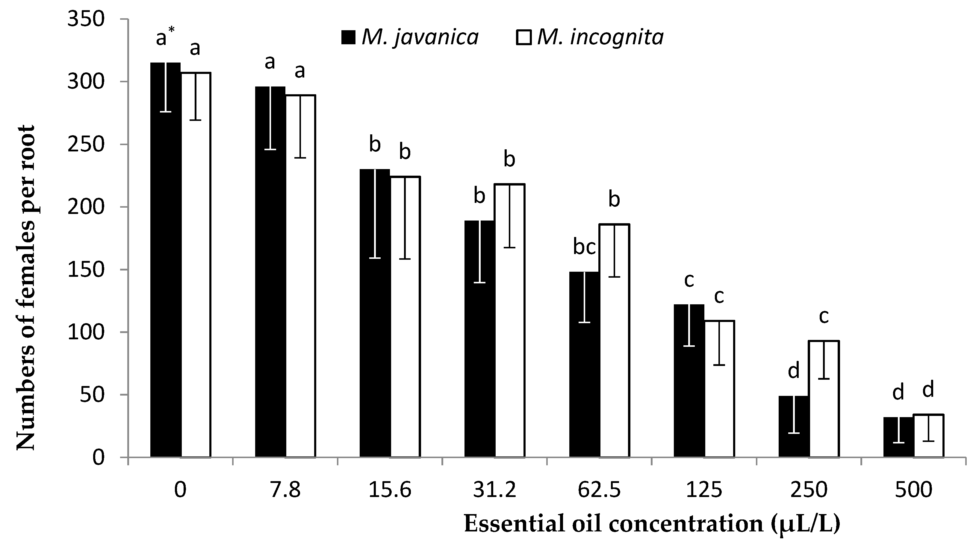 Plants 10 00046 g007 Plants 10 00046 g007