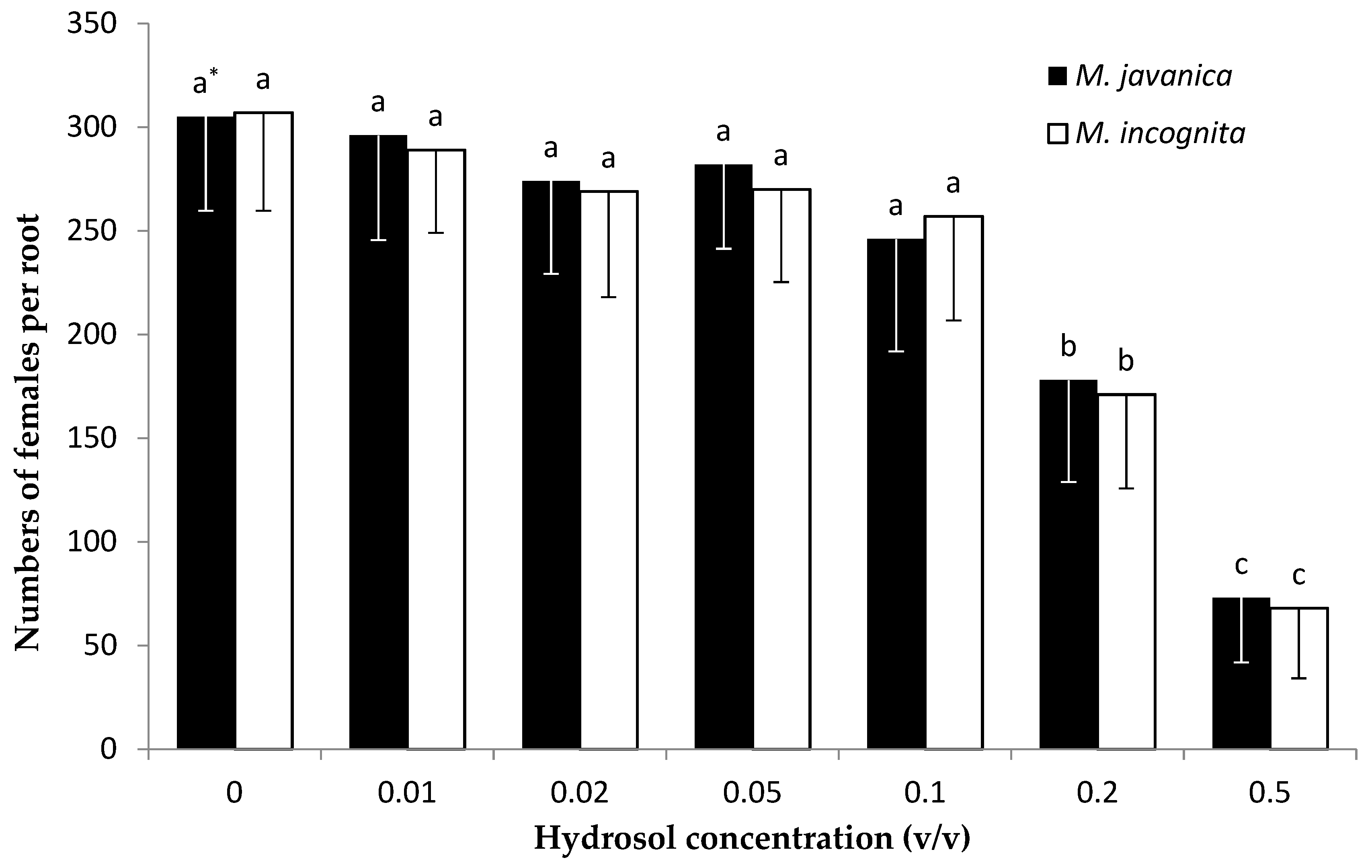 Plants 10 00046 g008 Plants 10 00046 g008