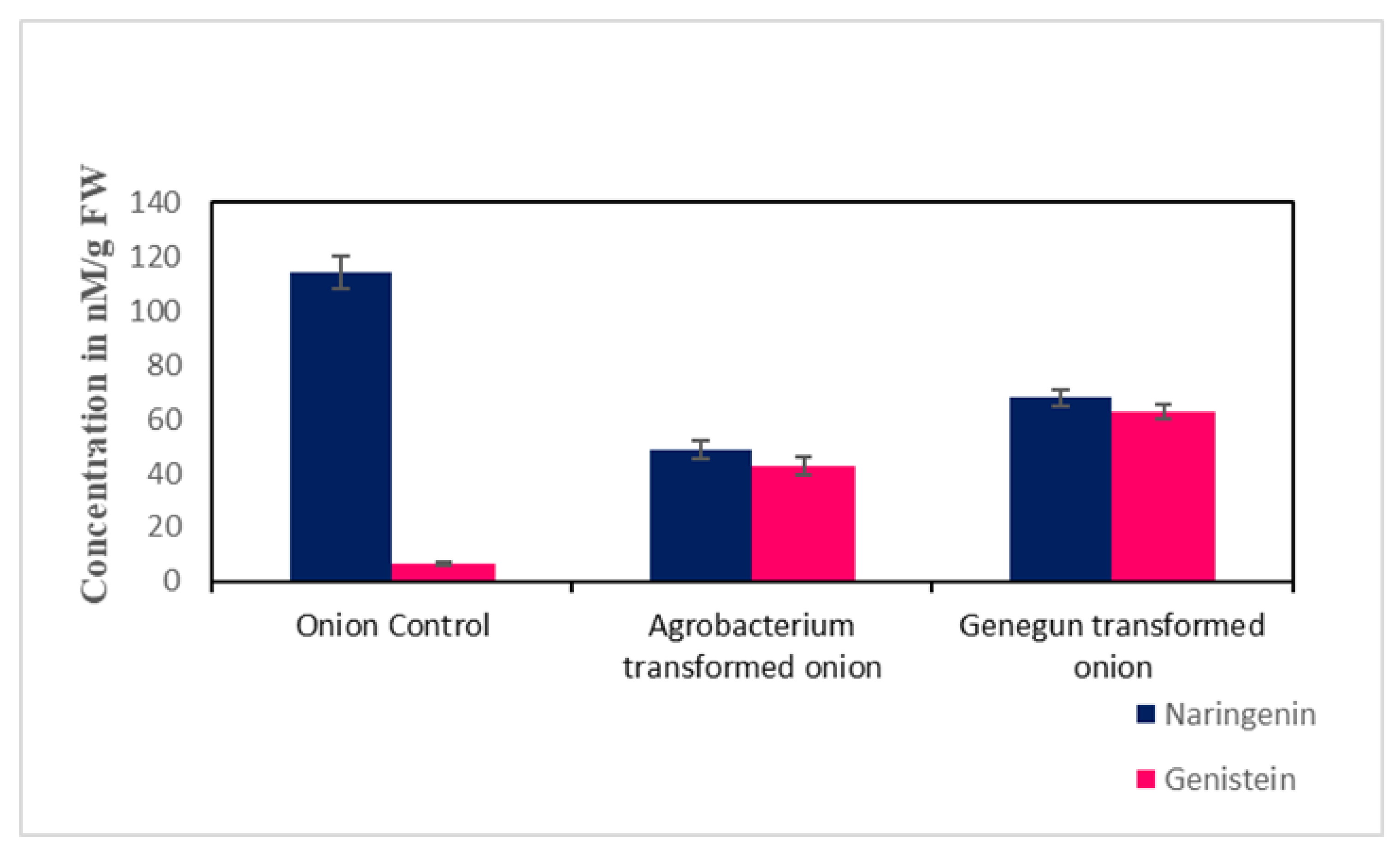 Plants 10 00052 g004 Plants 10 00052 g004