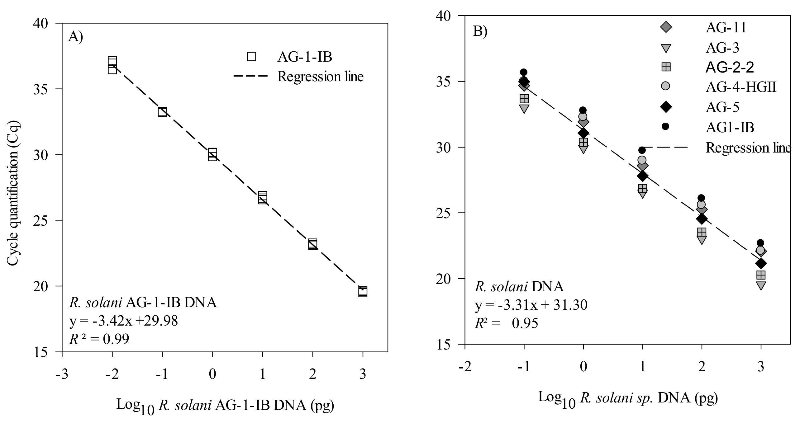Plants 10 00057 g002 Plants 10 00057 g002
