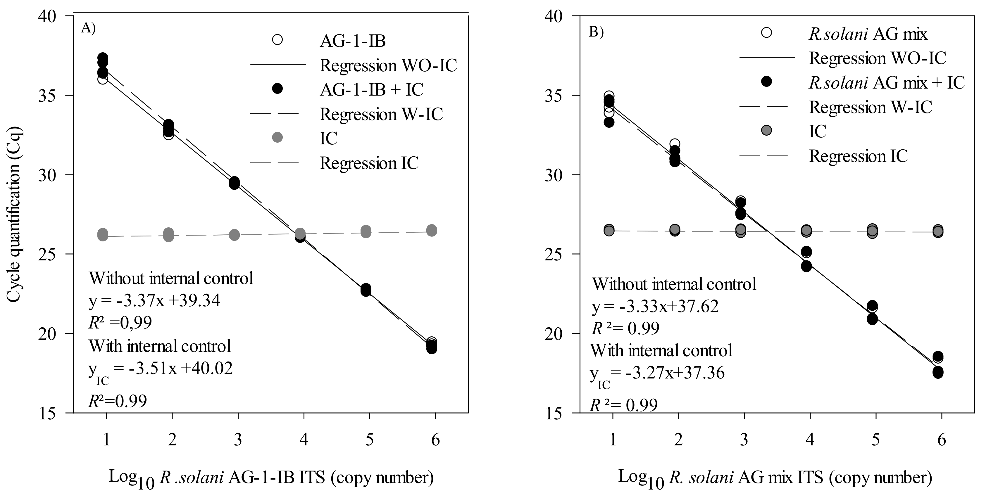 Plants 10 00057 g003 Plants 10 00057 g003