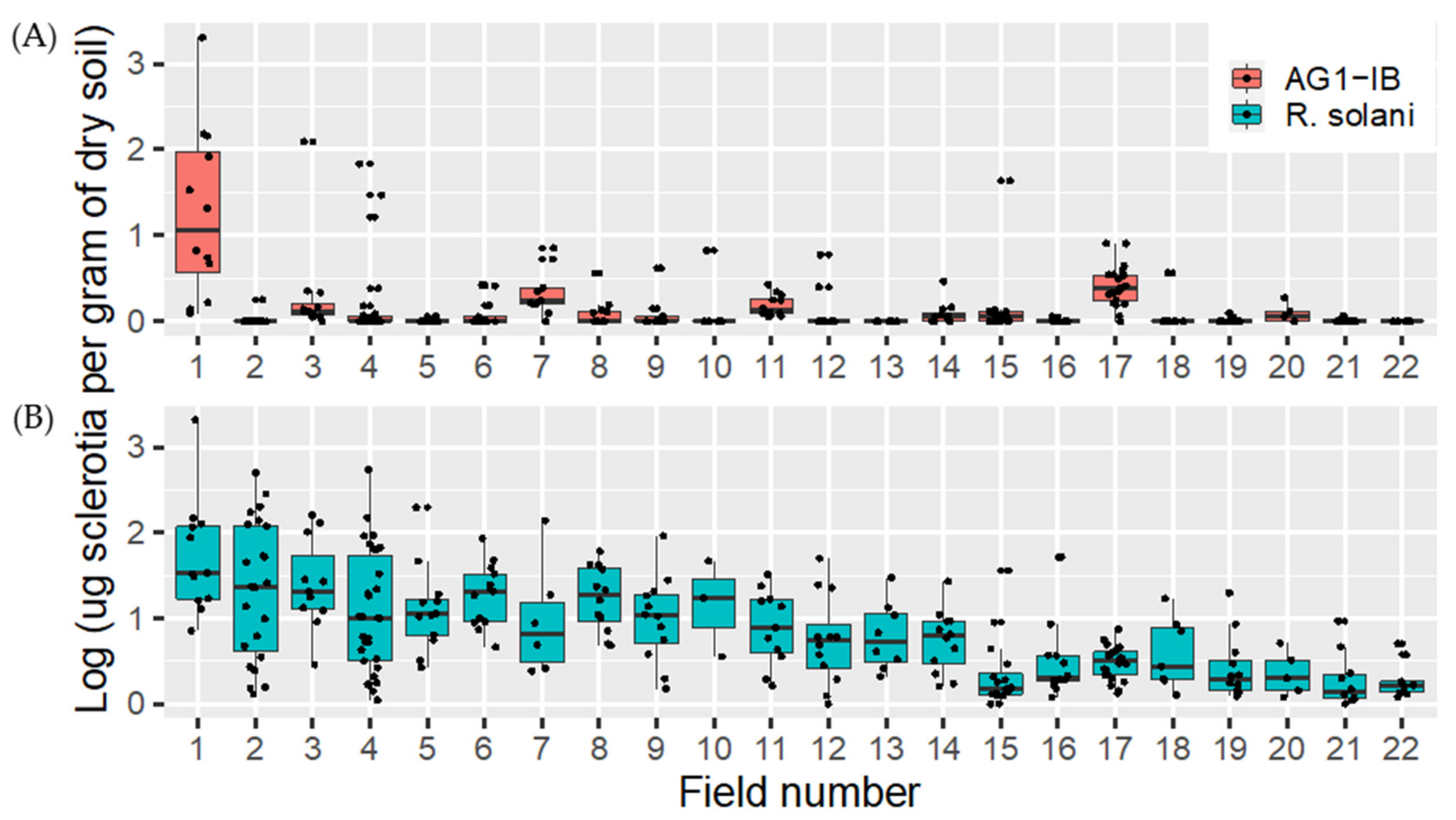 Plants 10 00057 g006 Plants 10 00057 g006