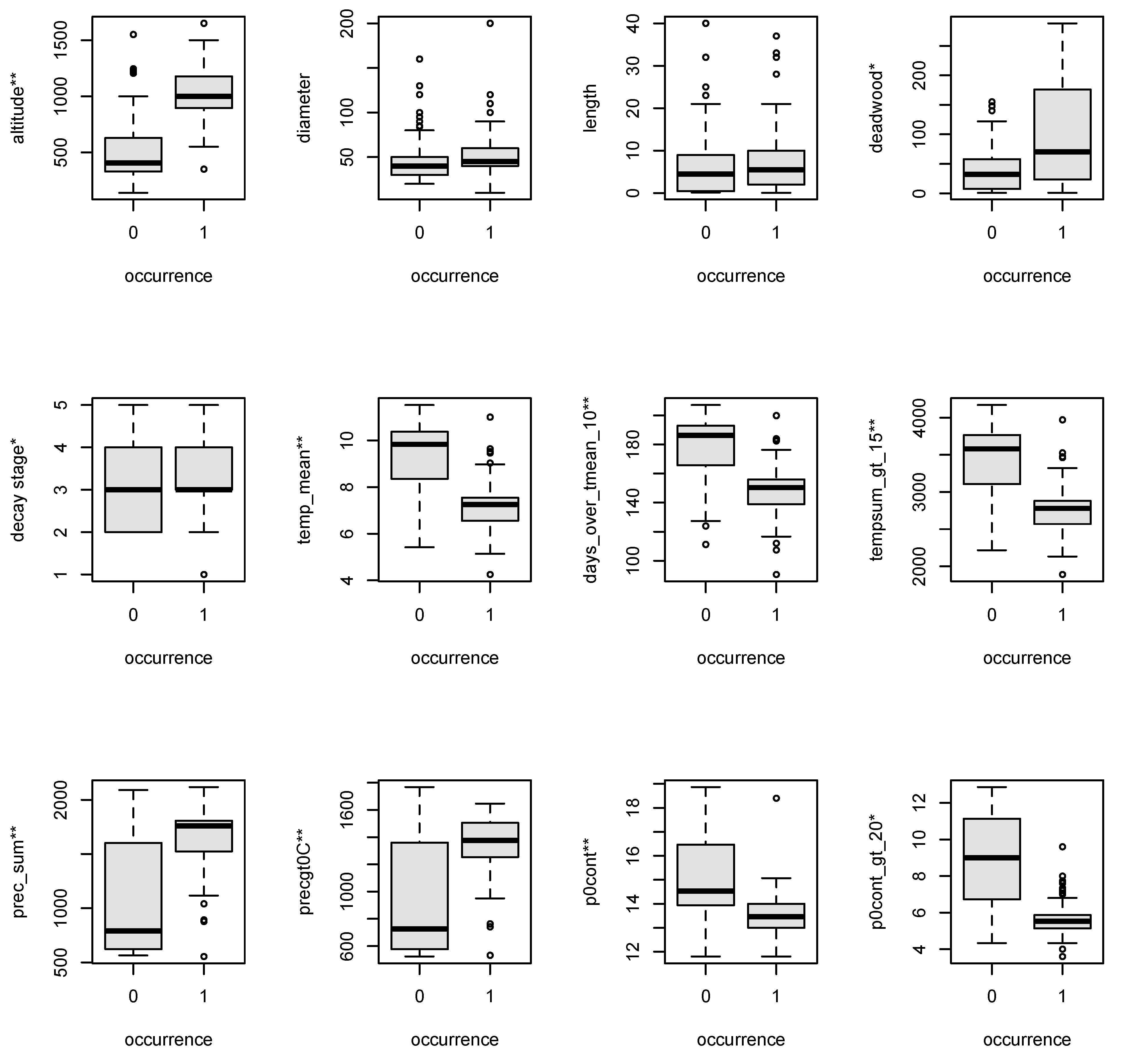 Plants 10 00061 g001 Plants 10 00061 g001