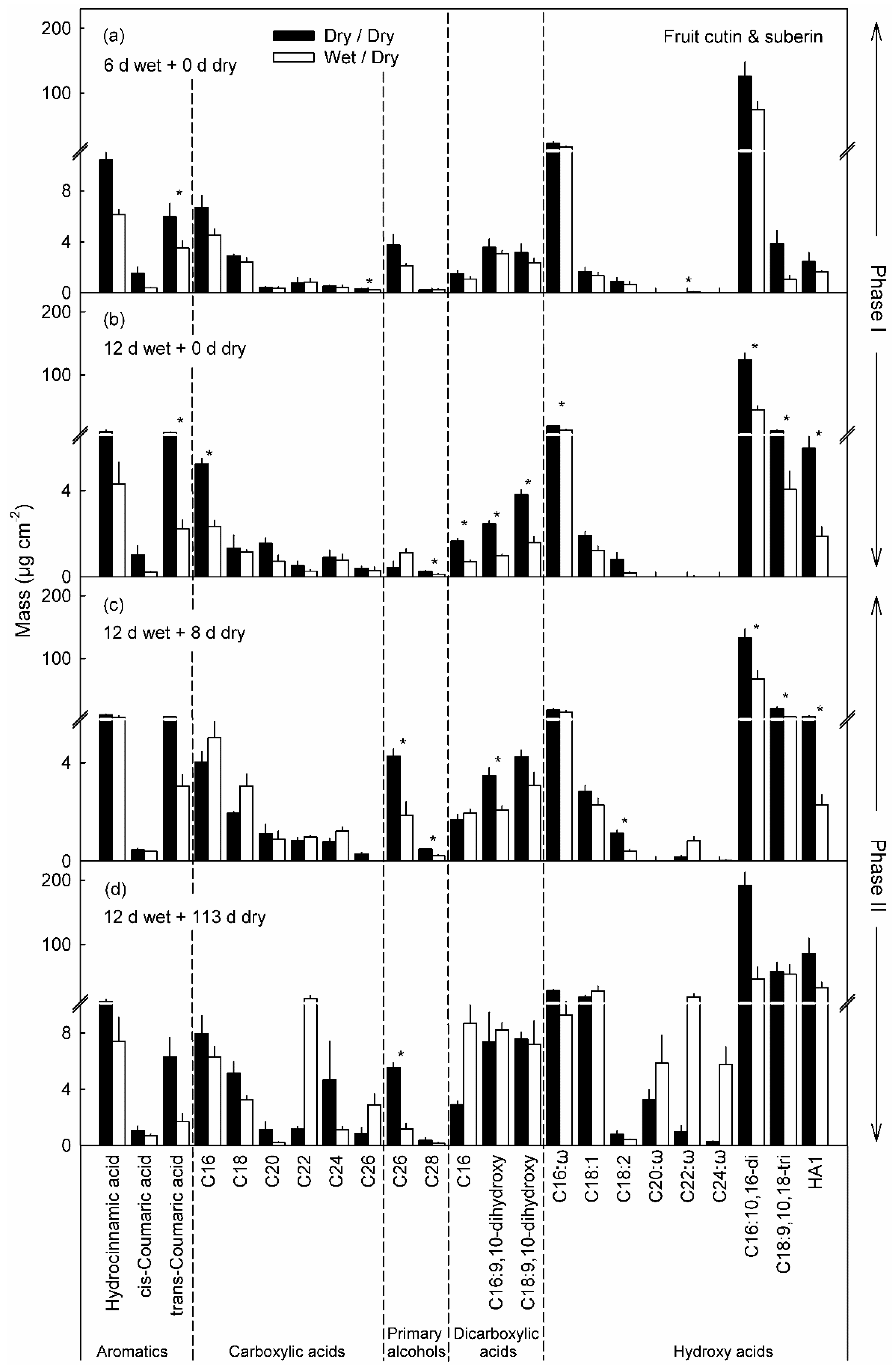 Plants 10 00065 g006