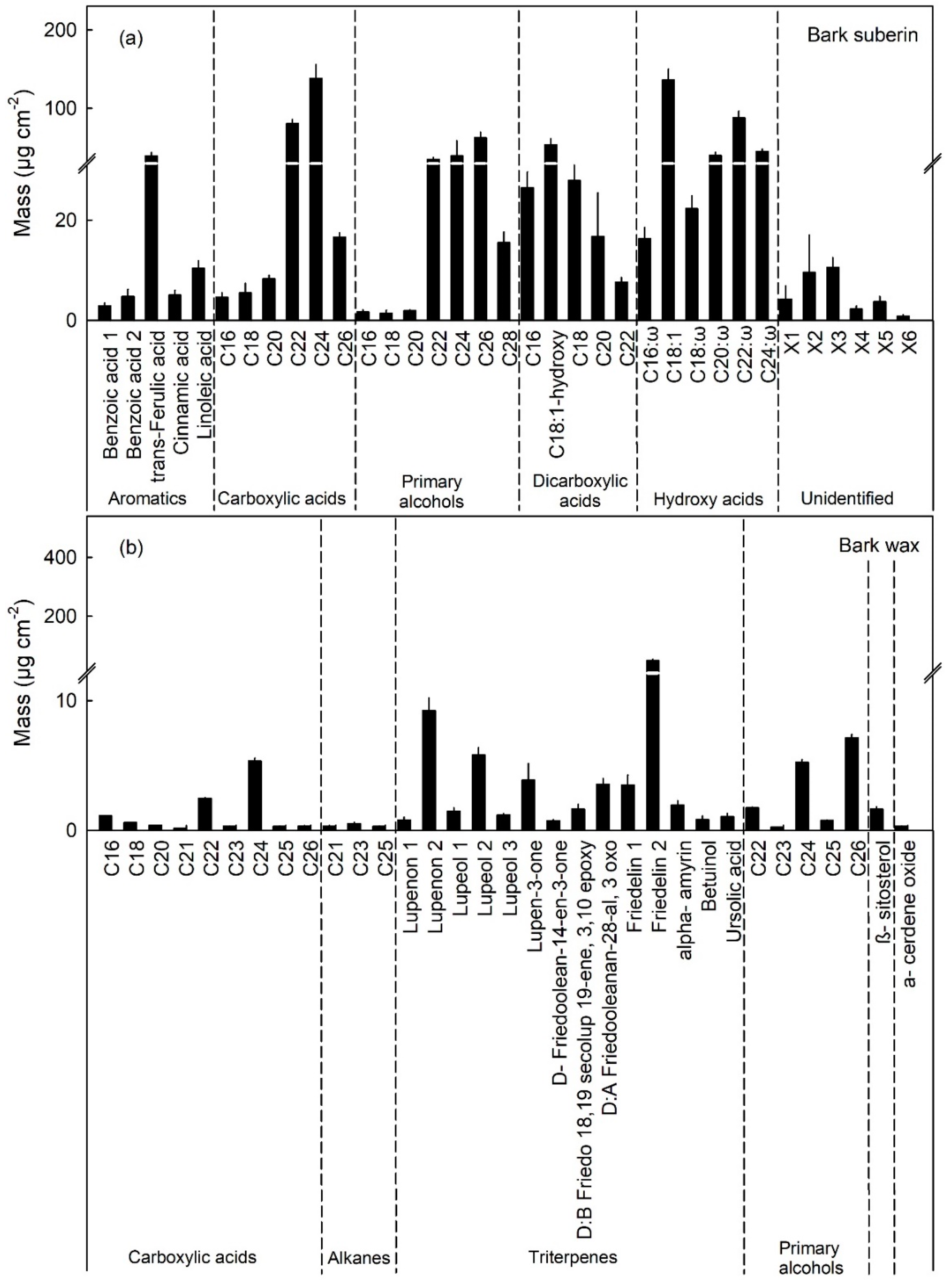 Plants 10 00065 g007