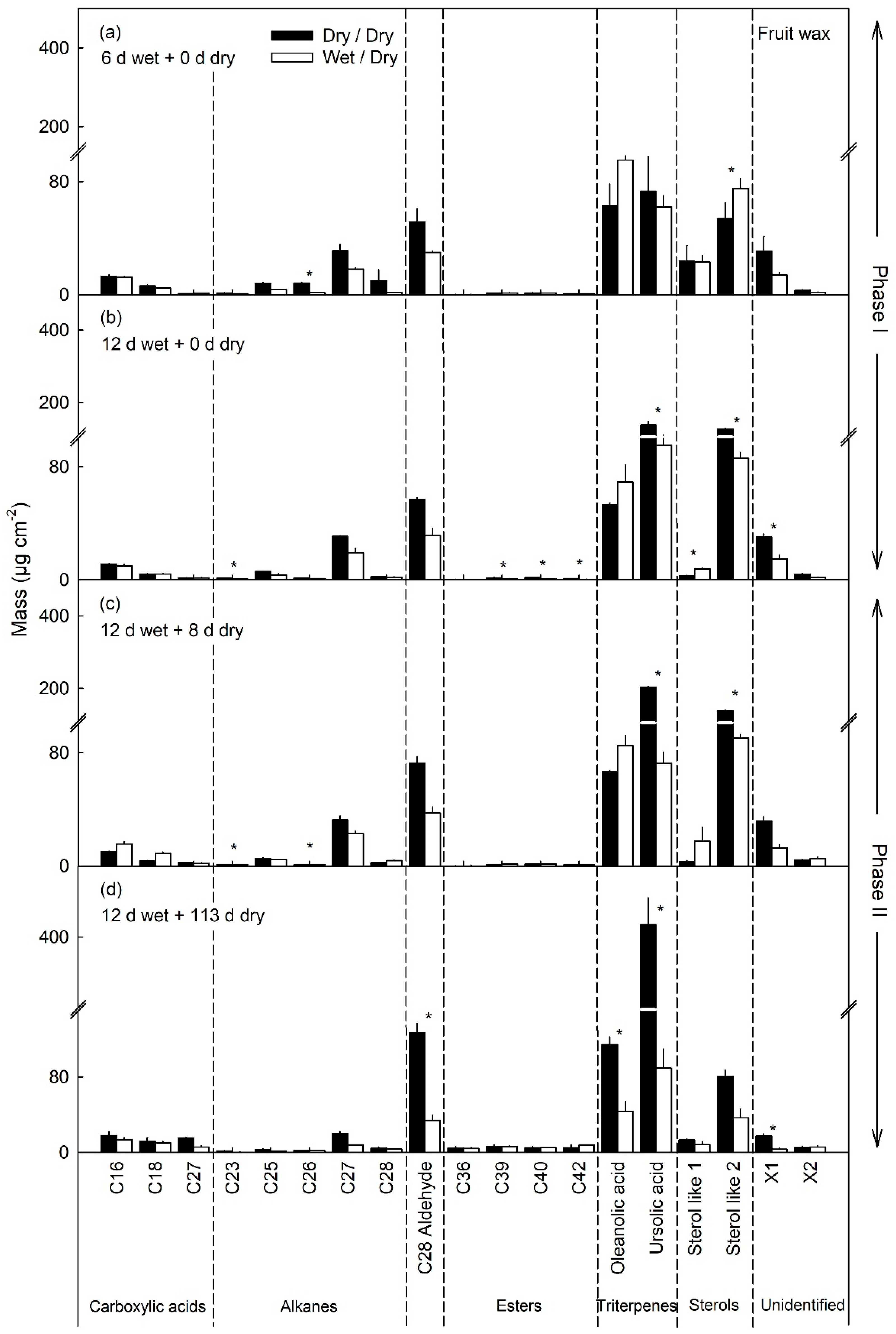 Plants 10 00065 g008