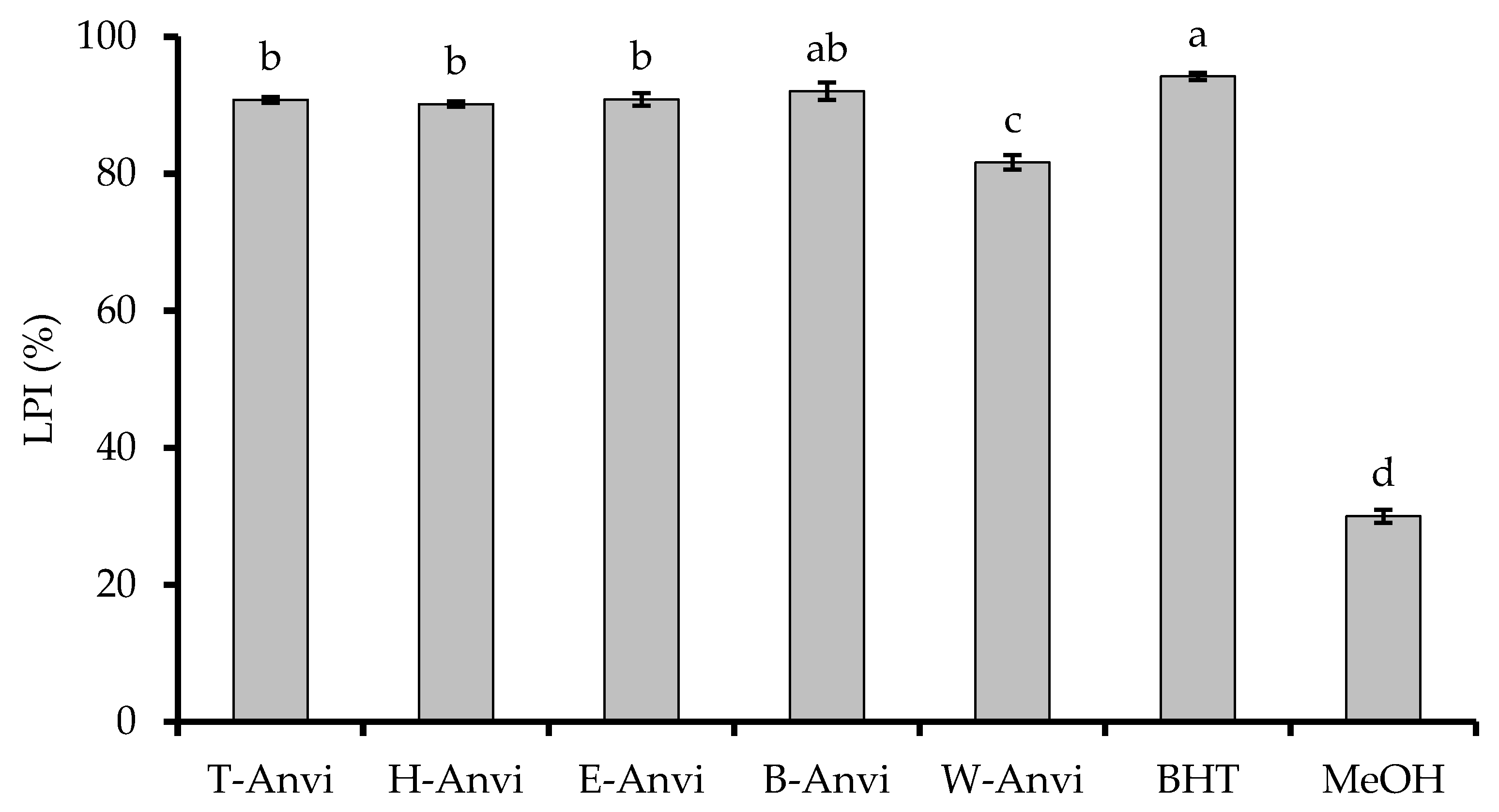 Plants 10 00069 g001