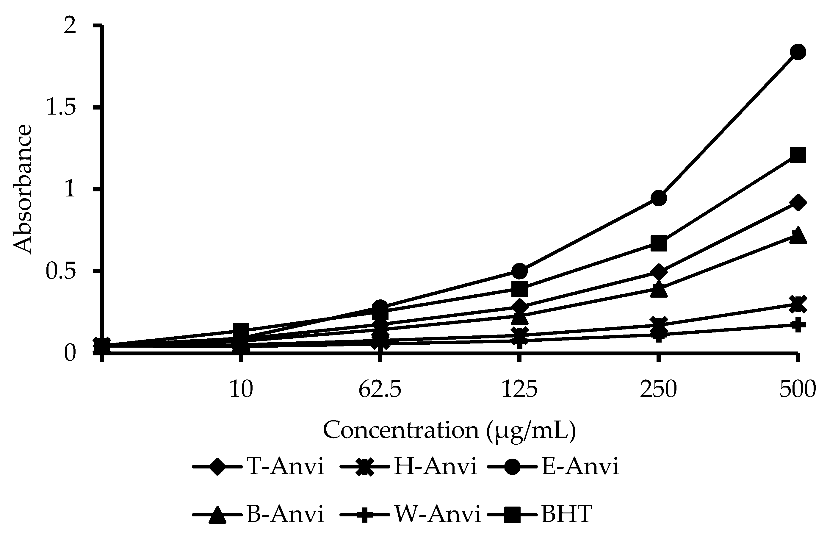 Plants 10 00069 g002